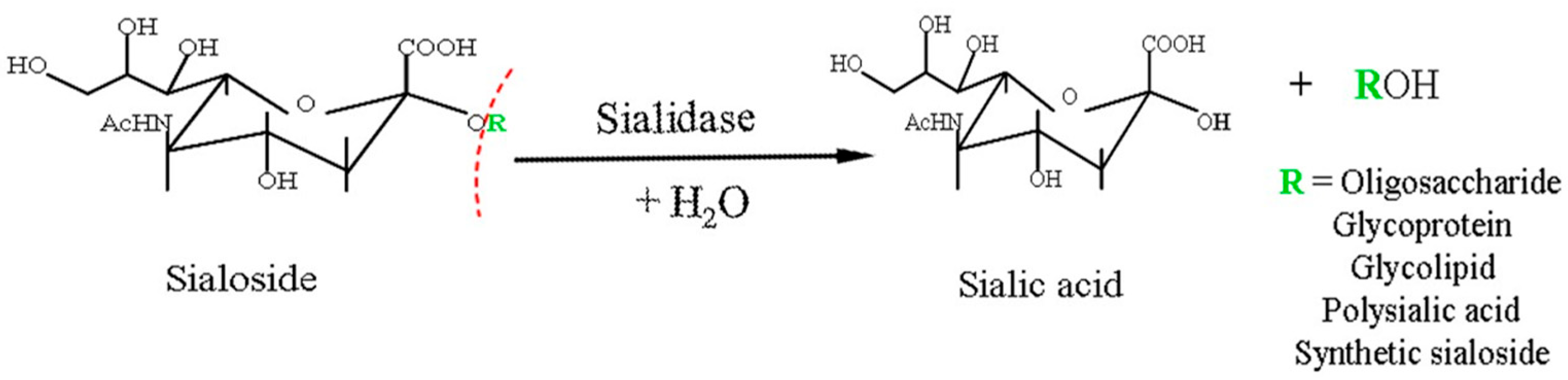 Applbiosci 04 00017 g001