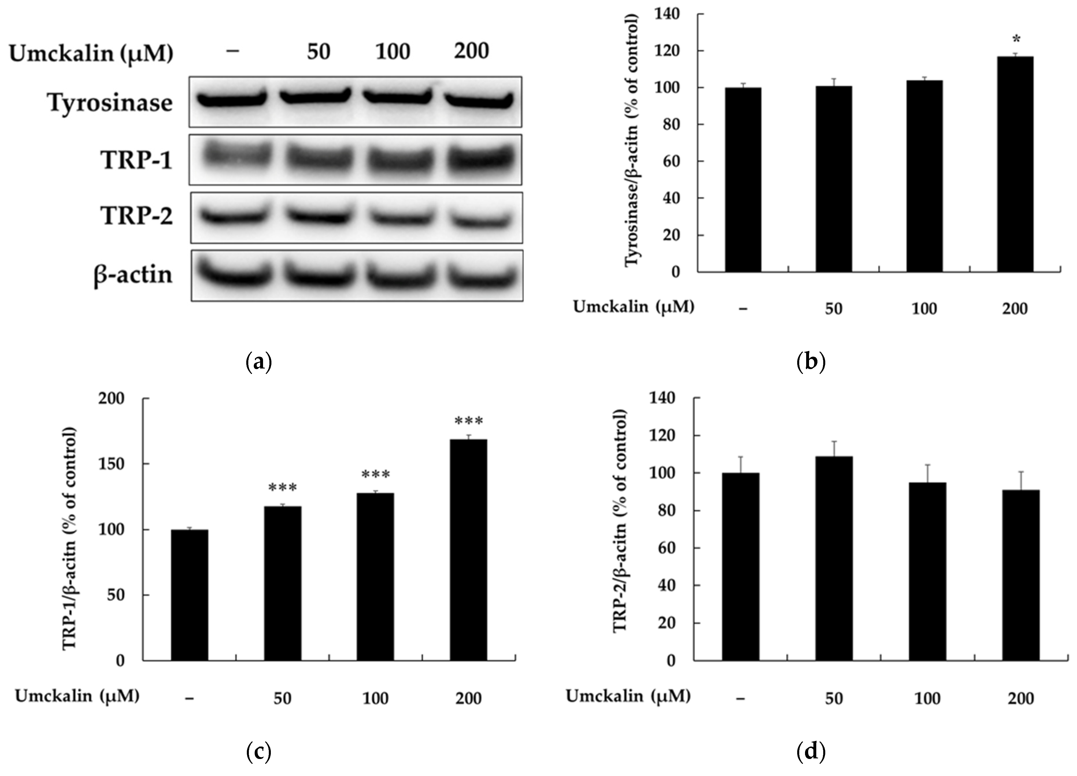 Applbiosci 04 00020 g002