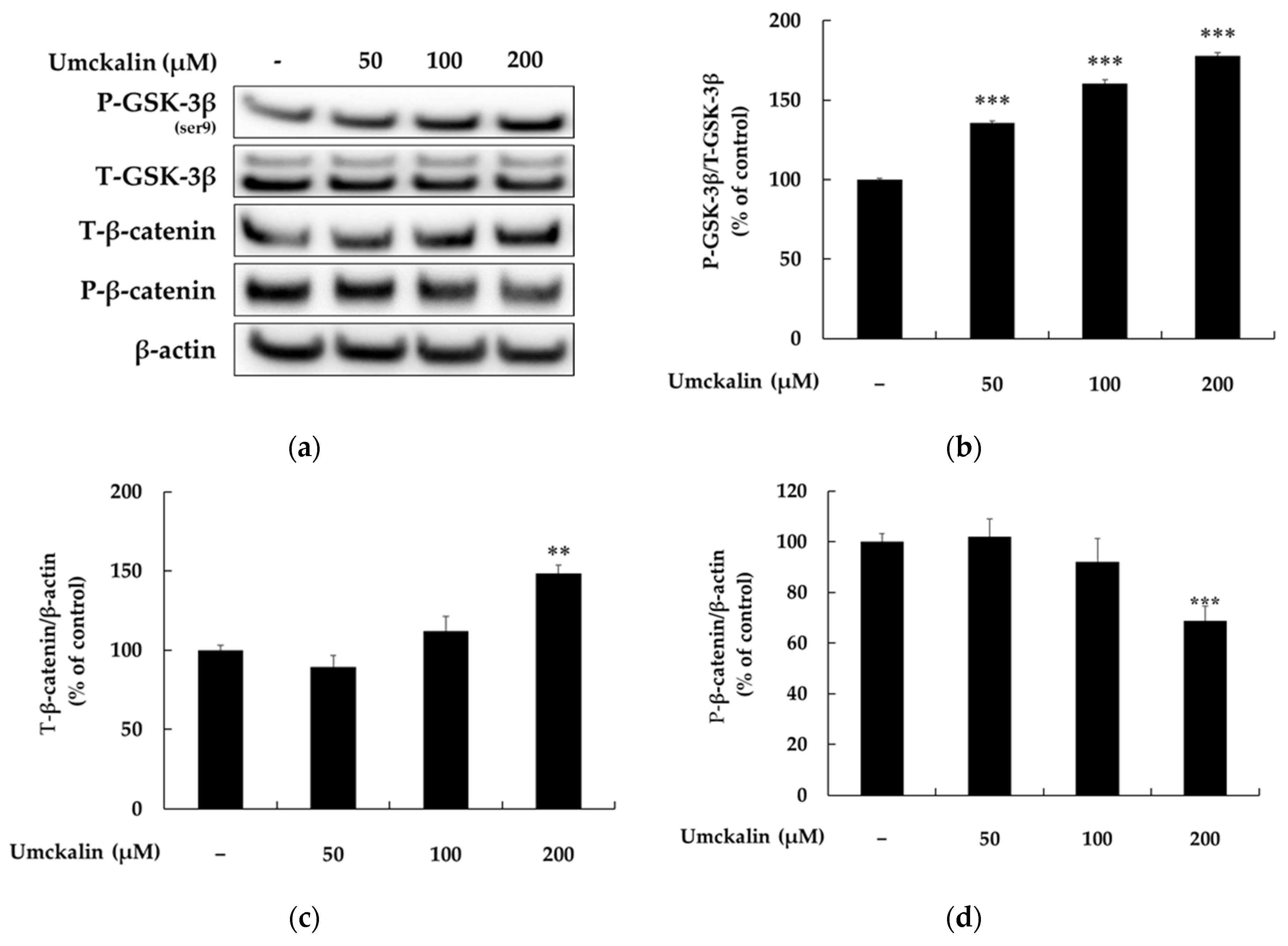 Applbiosci 04 00020 g004