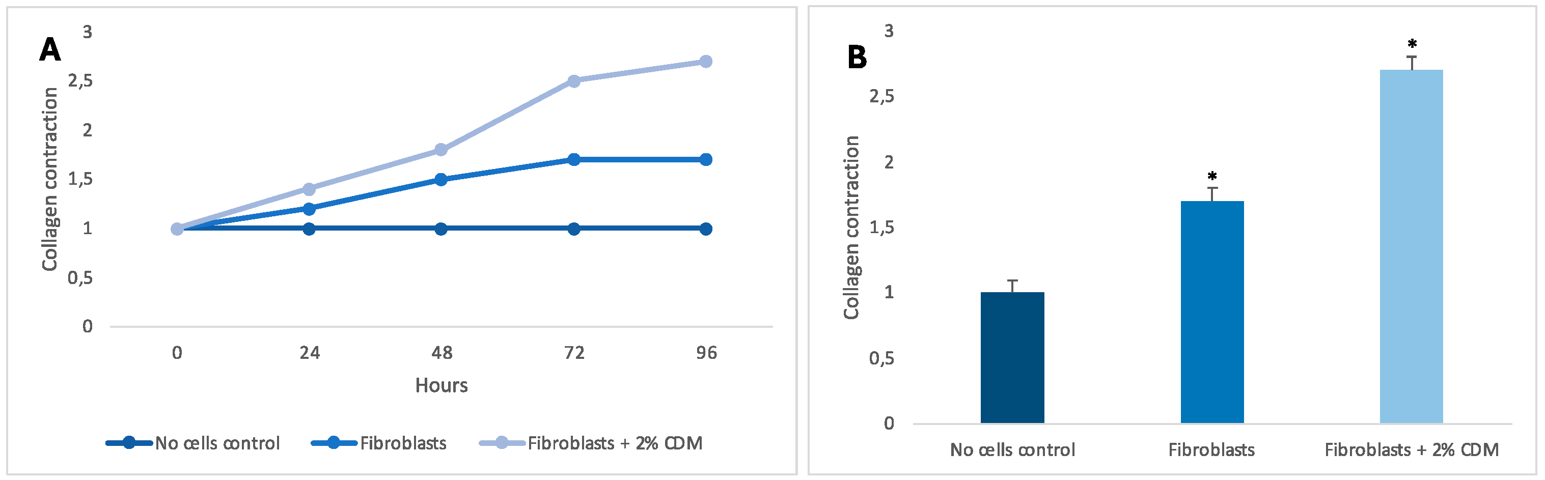 Applbiosci 04 00021 g001 Applbiosci 04 00021 g001