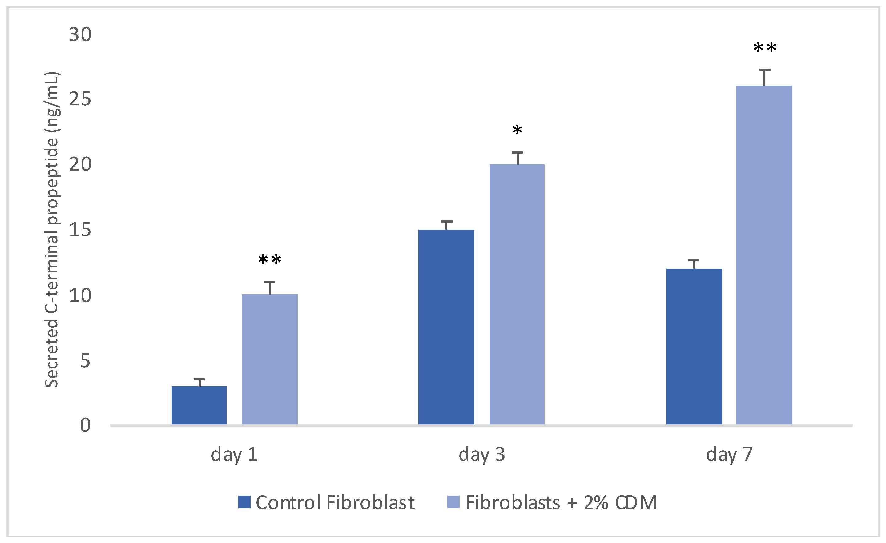 Applbiosci 04 00021 g002 Applbiosci 04 00021 g002