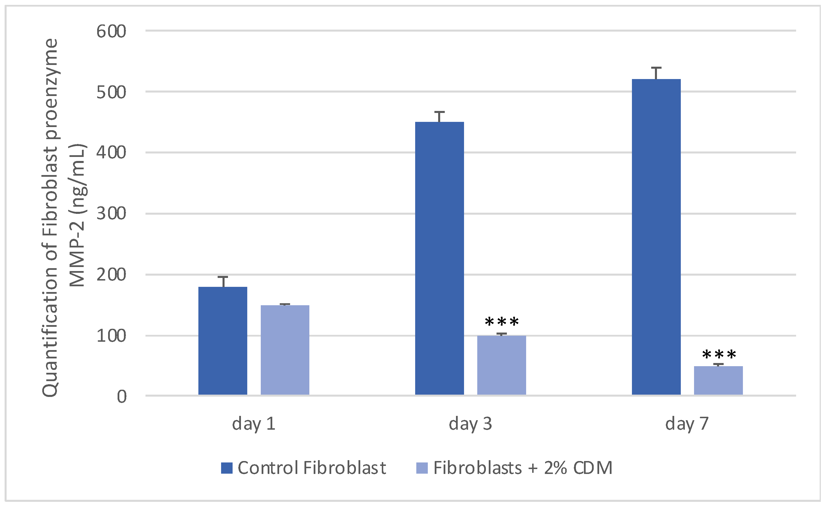 Applbiosci 04 00021 g003 Applbiosci 04 00021 g003