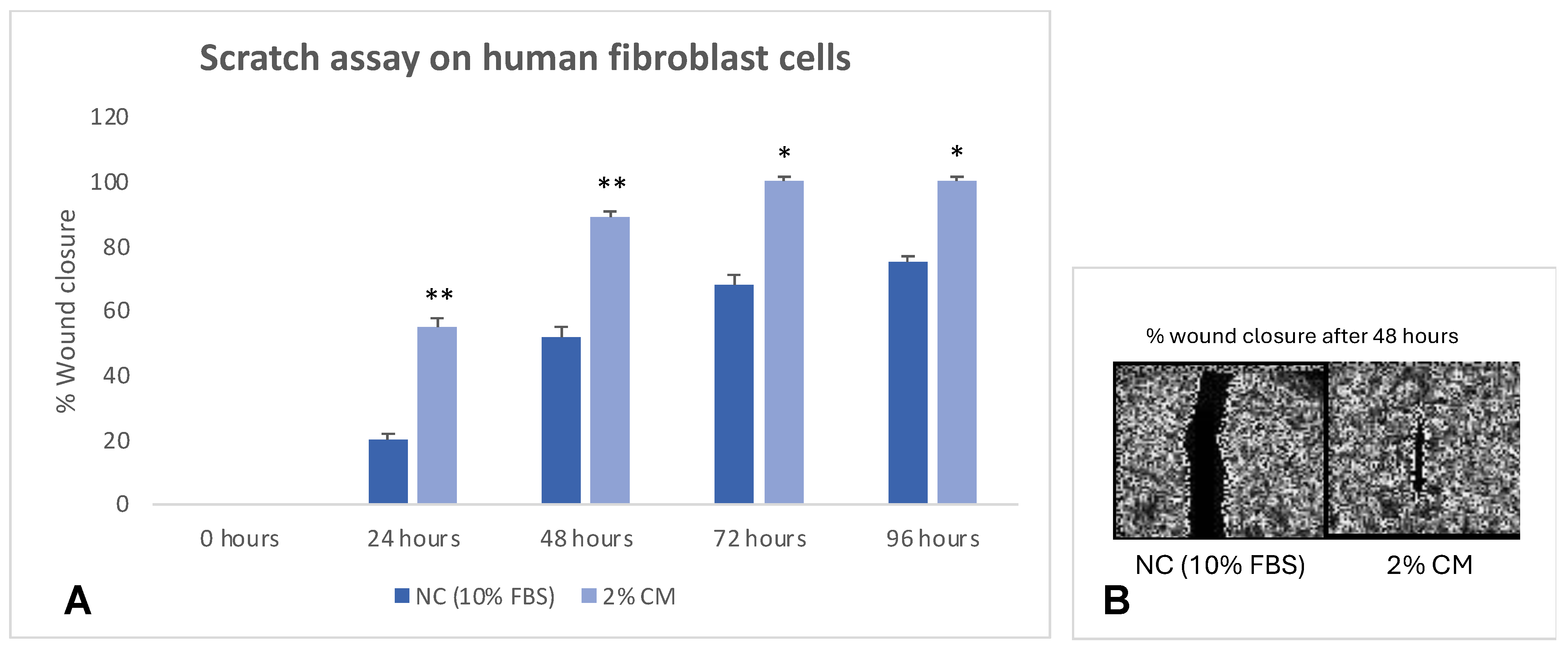 Applbiosci 04 00021 g005 Applbiosci 04 00021 g005