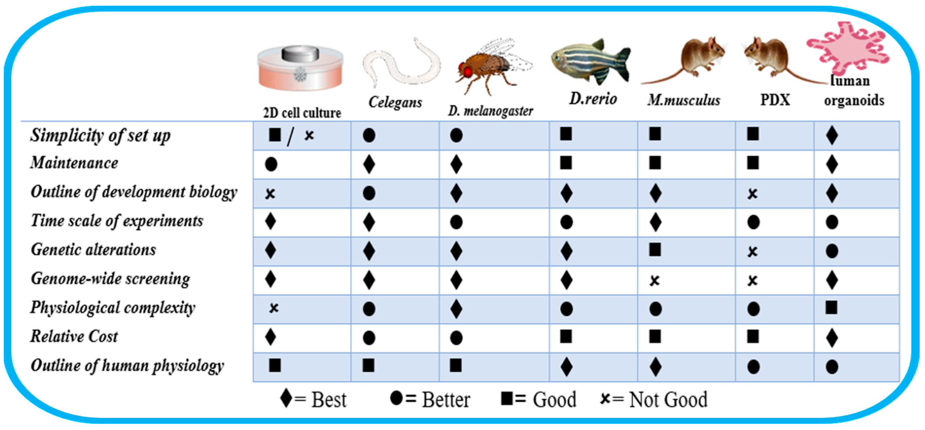 Applbiosci 04 00023 g001