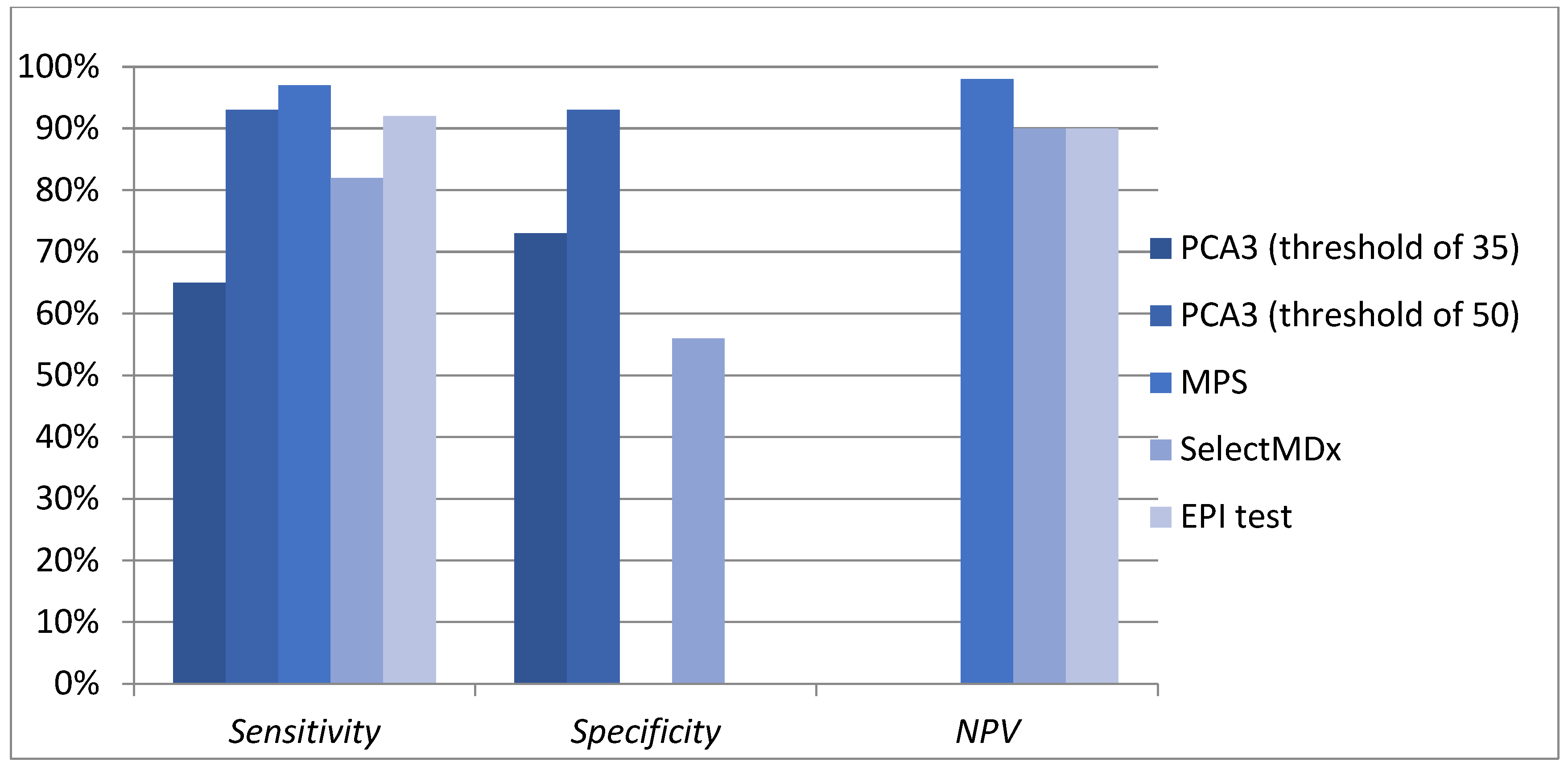 Applbiosci 04 00024 g001