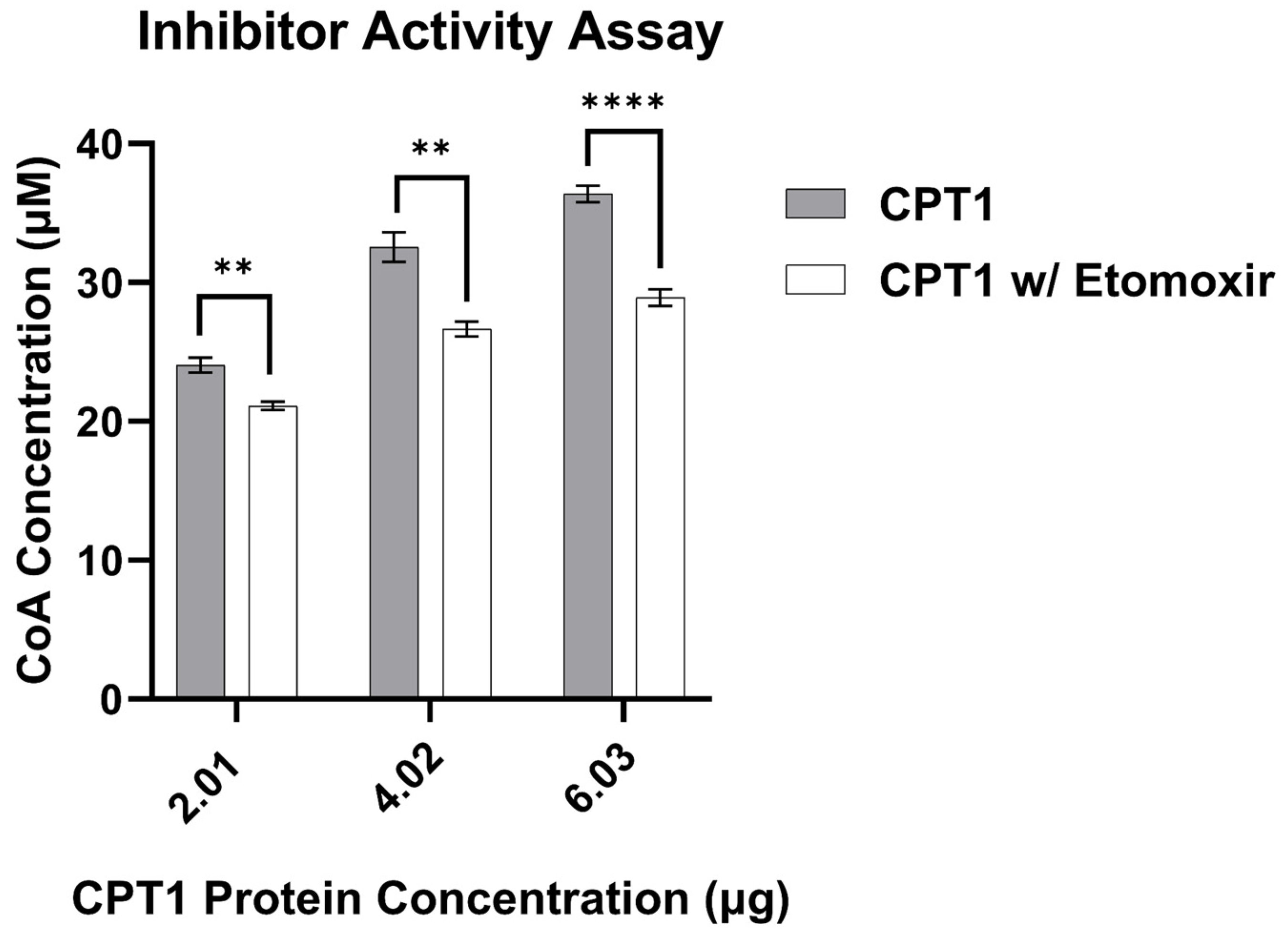 Applbiosci 04 00025 g003 Applbiosci 04 00025 g003