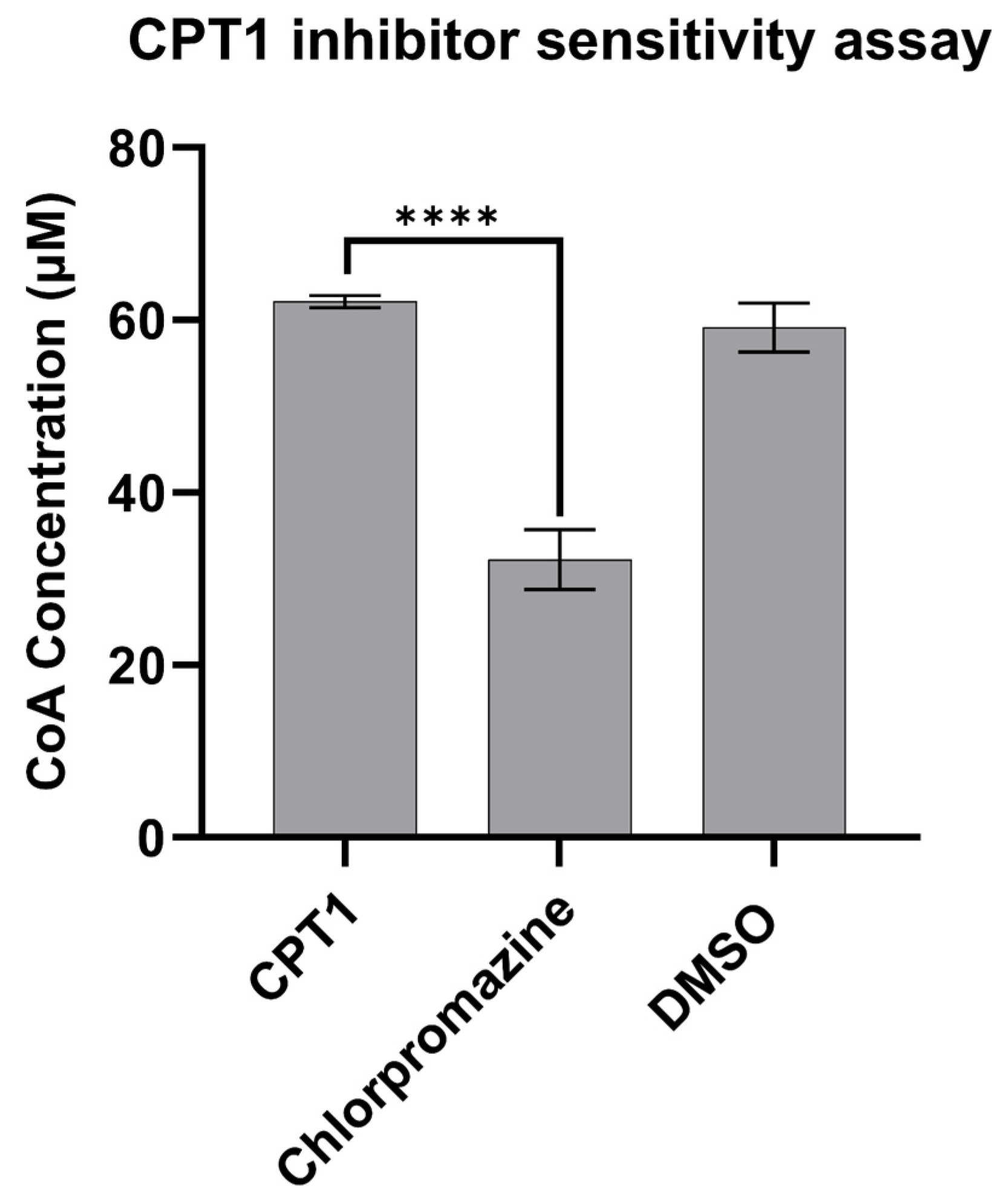 Applbiosci 04 00025 g004 Applbiosci 04 00025 g004