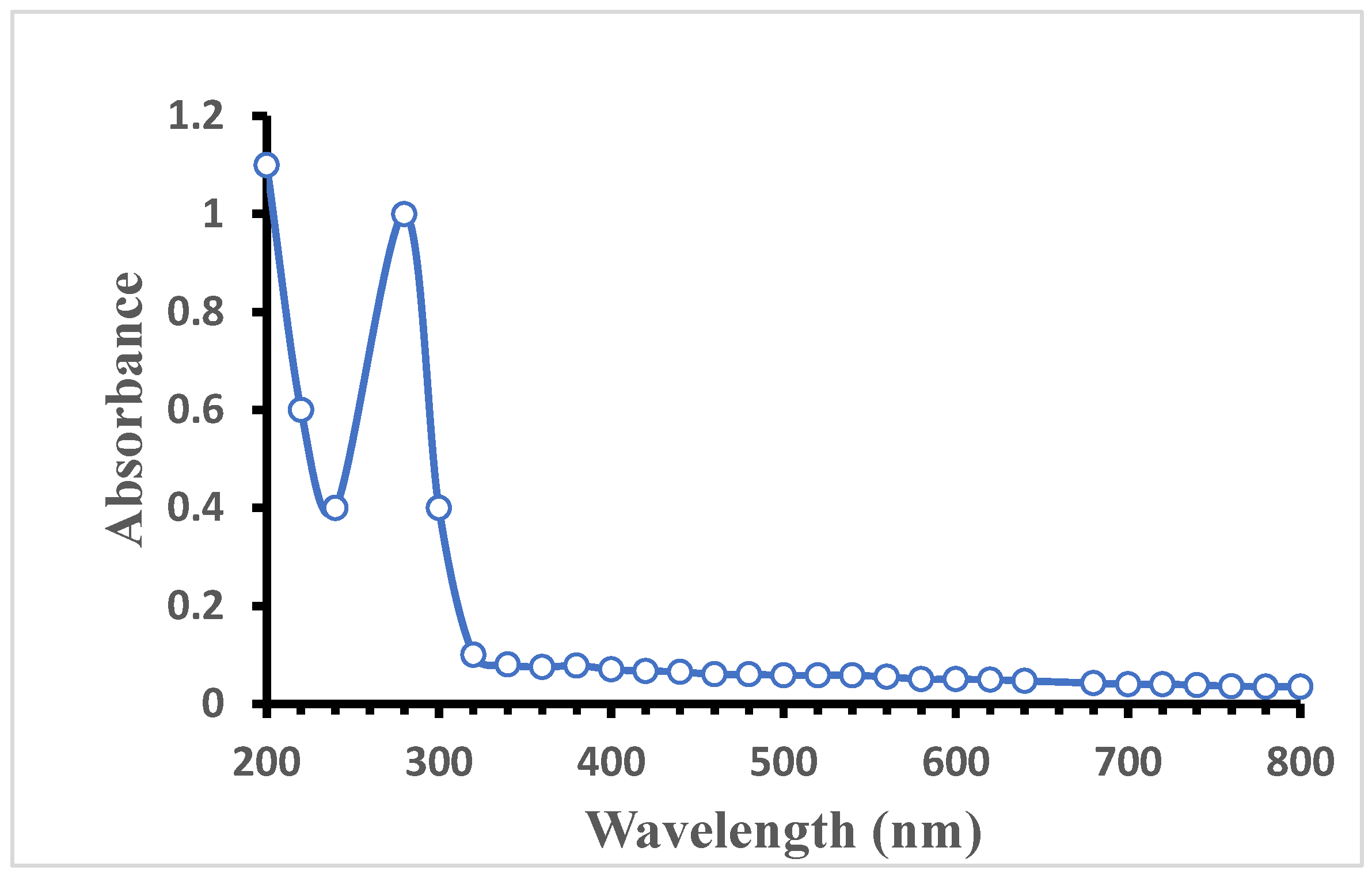 Applbiosci 04 00027 g002