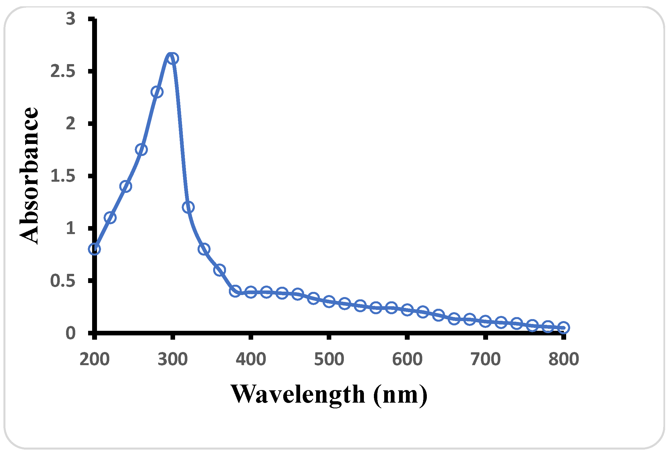 Applbiosci 04 00027 g003