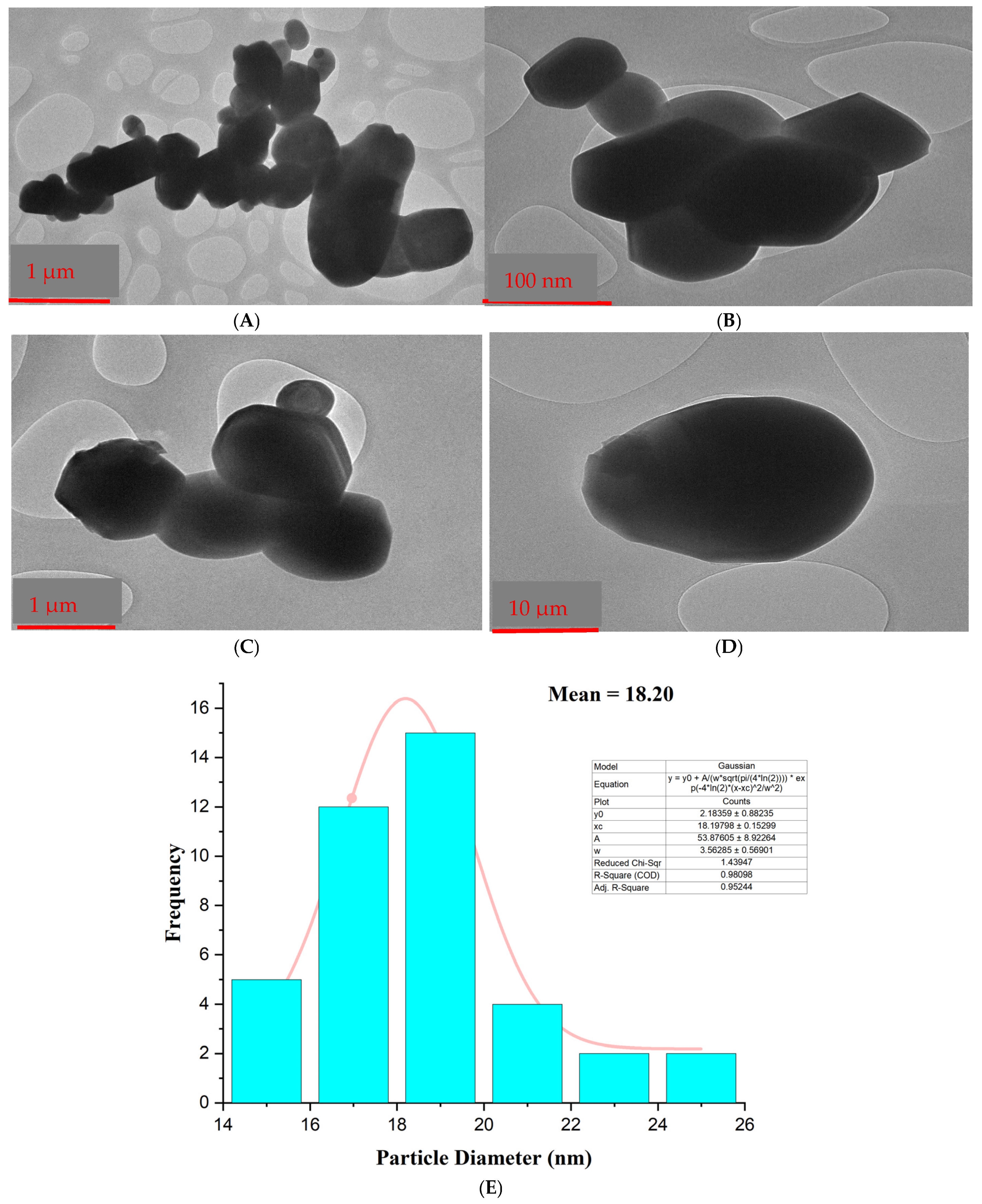 Applbiosci 04 00027 g009