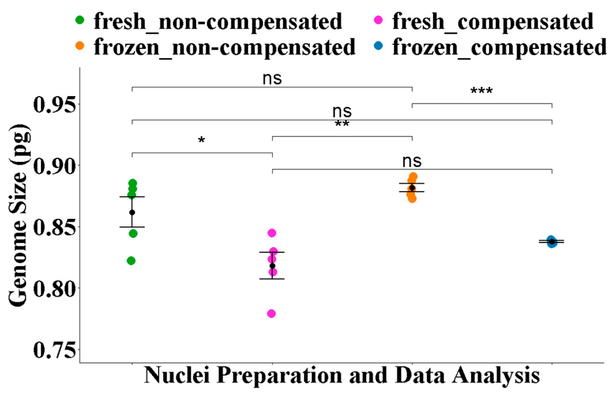 Applbiosci 04 00028 g003