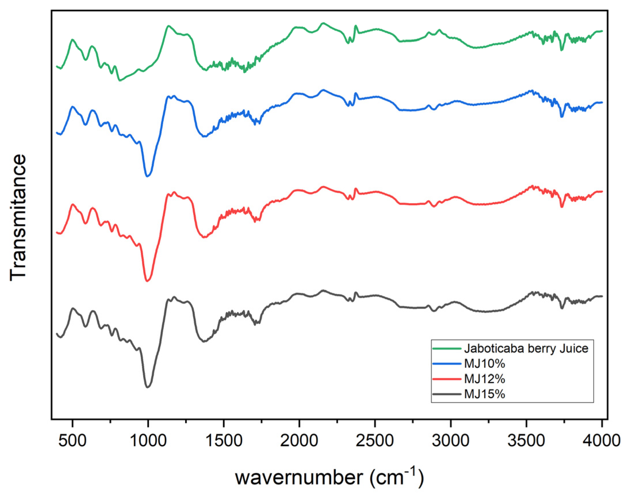 Applbiosci 04 00031 g001
