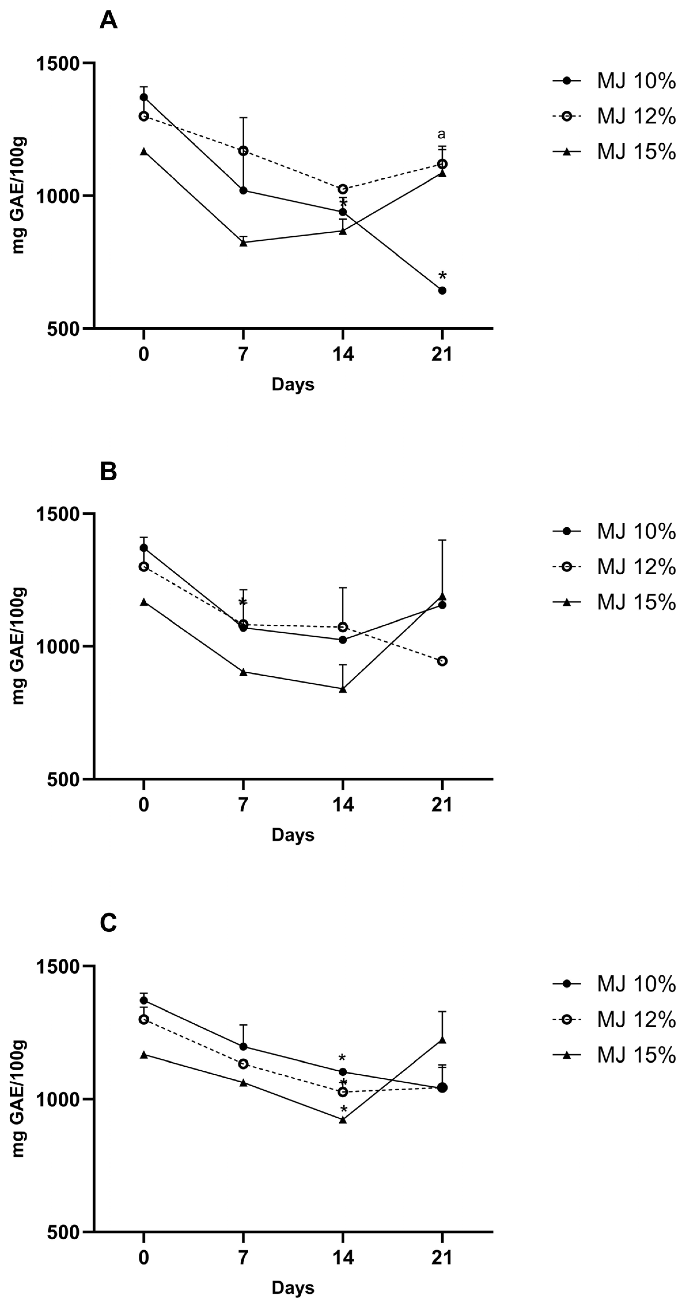 Applbiosci 04 00031 g002
