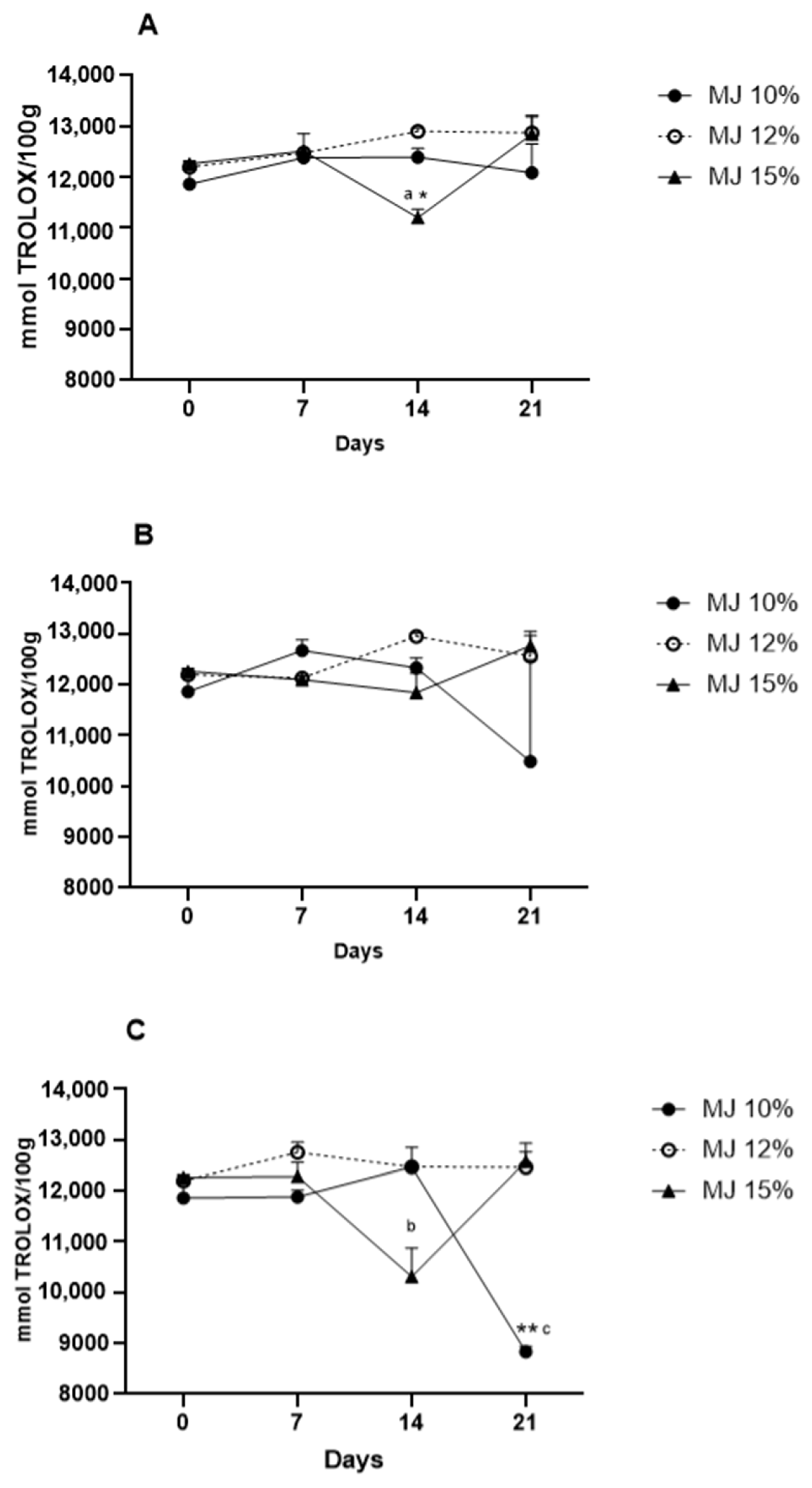 Applbiosci 04 00031 g003