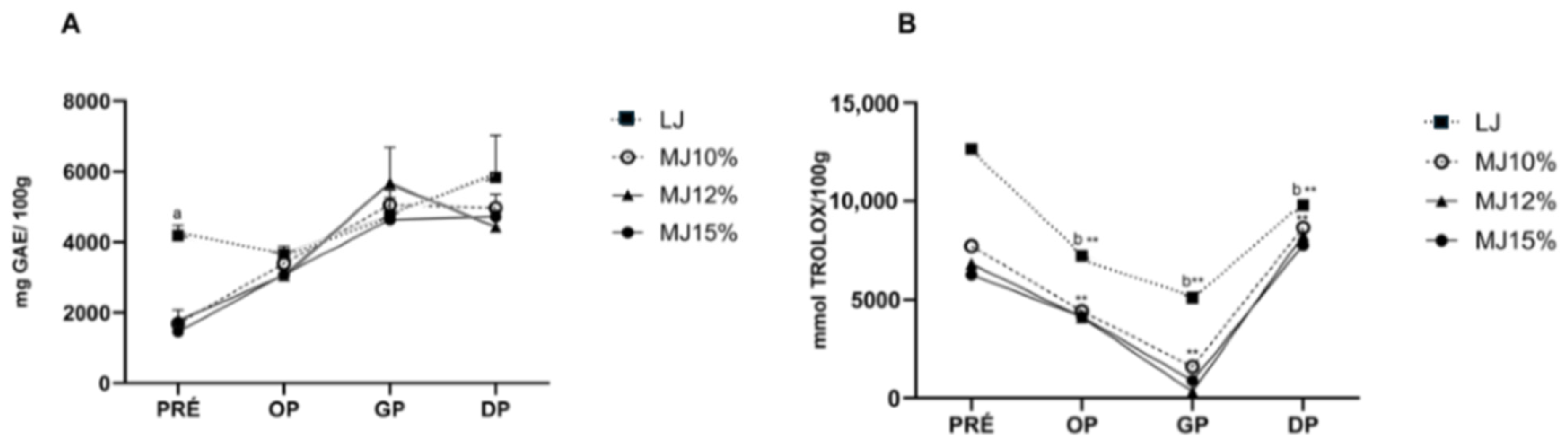 Applbiosci 04 00031 g004