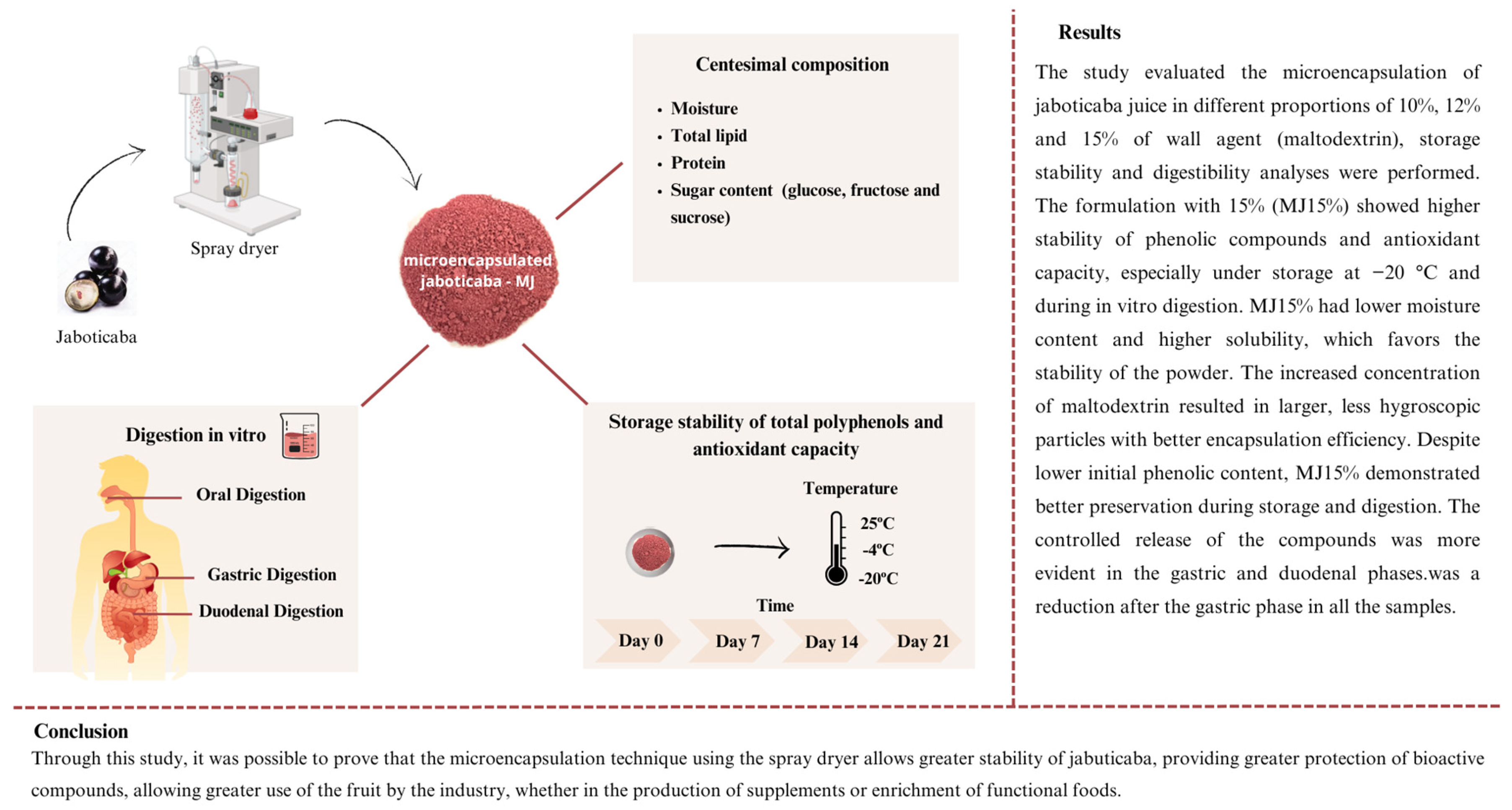 Applbiosci 04 00031 g005