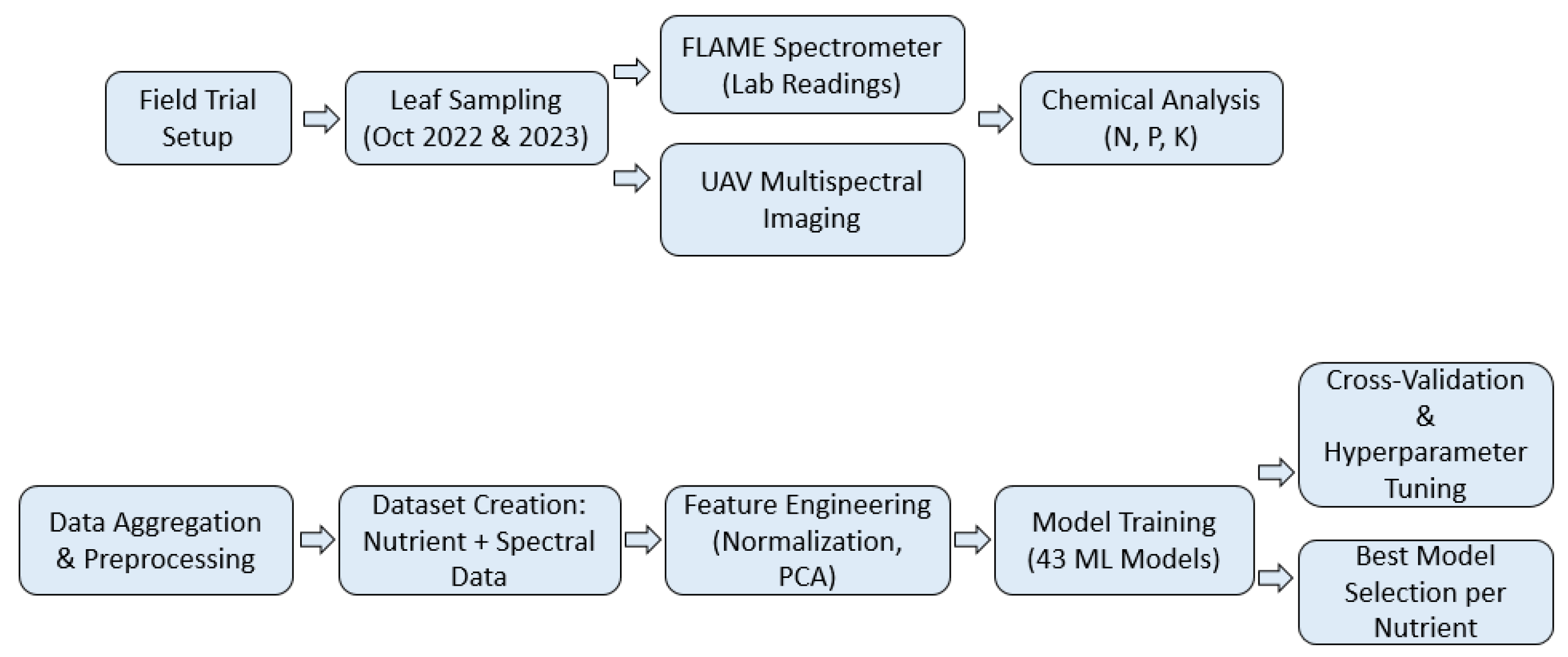 Applbiosci 04 00032 g001