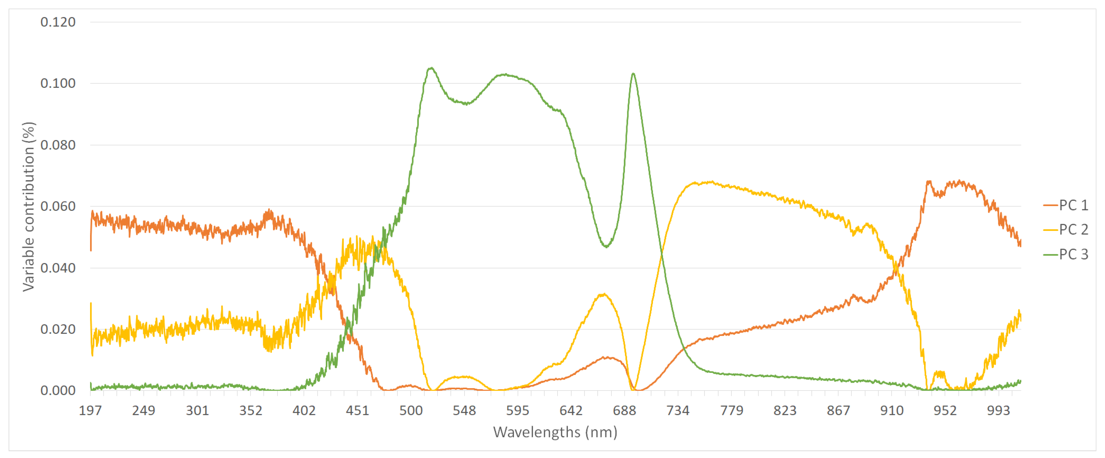 Applbiosci 04 00032 g003