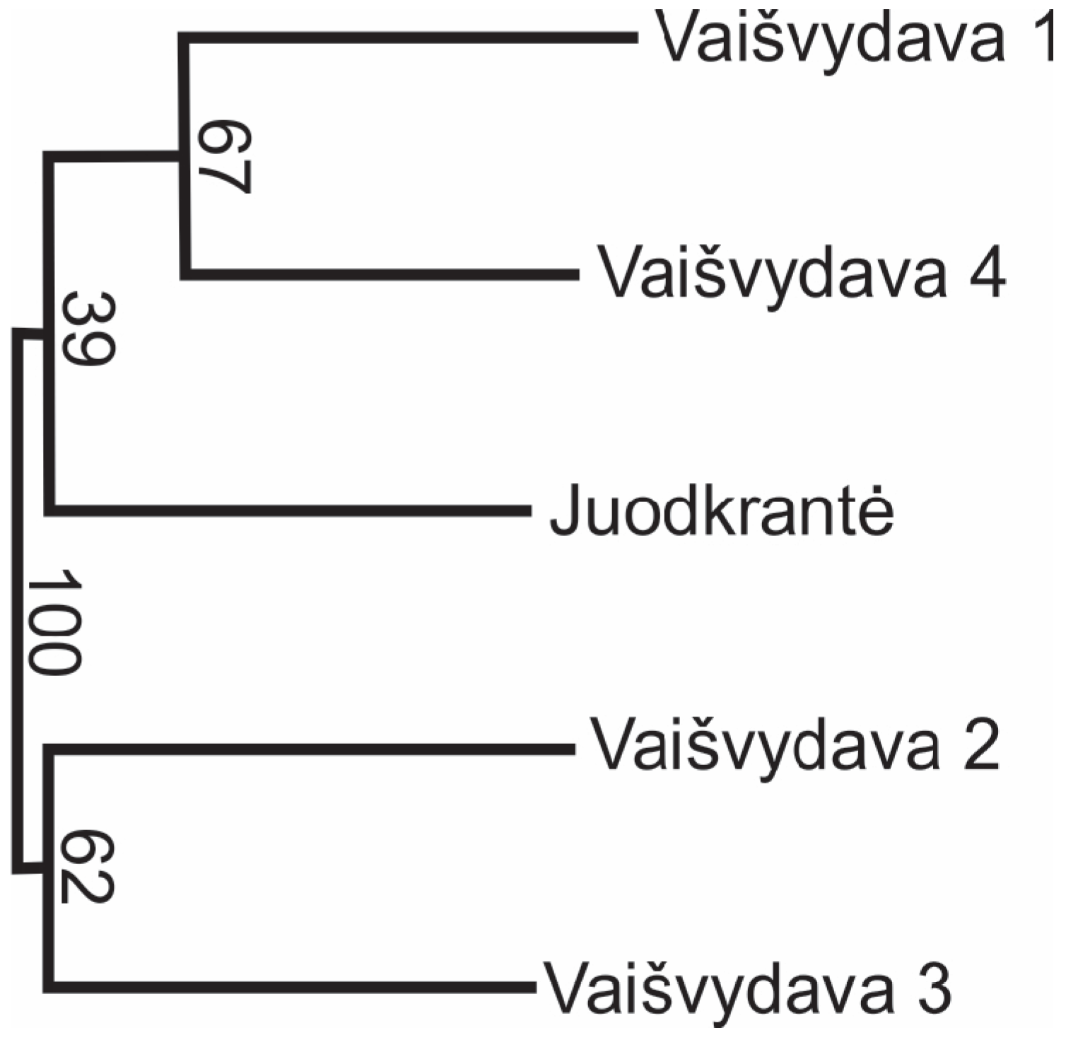 Applbiosci 04 00033 g003