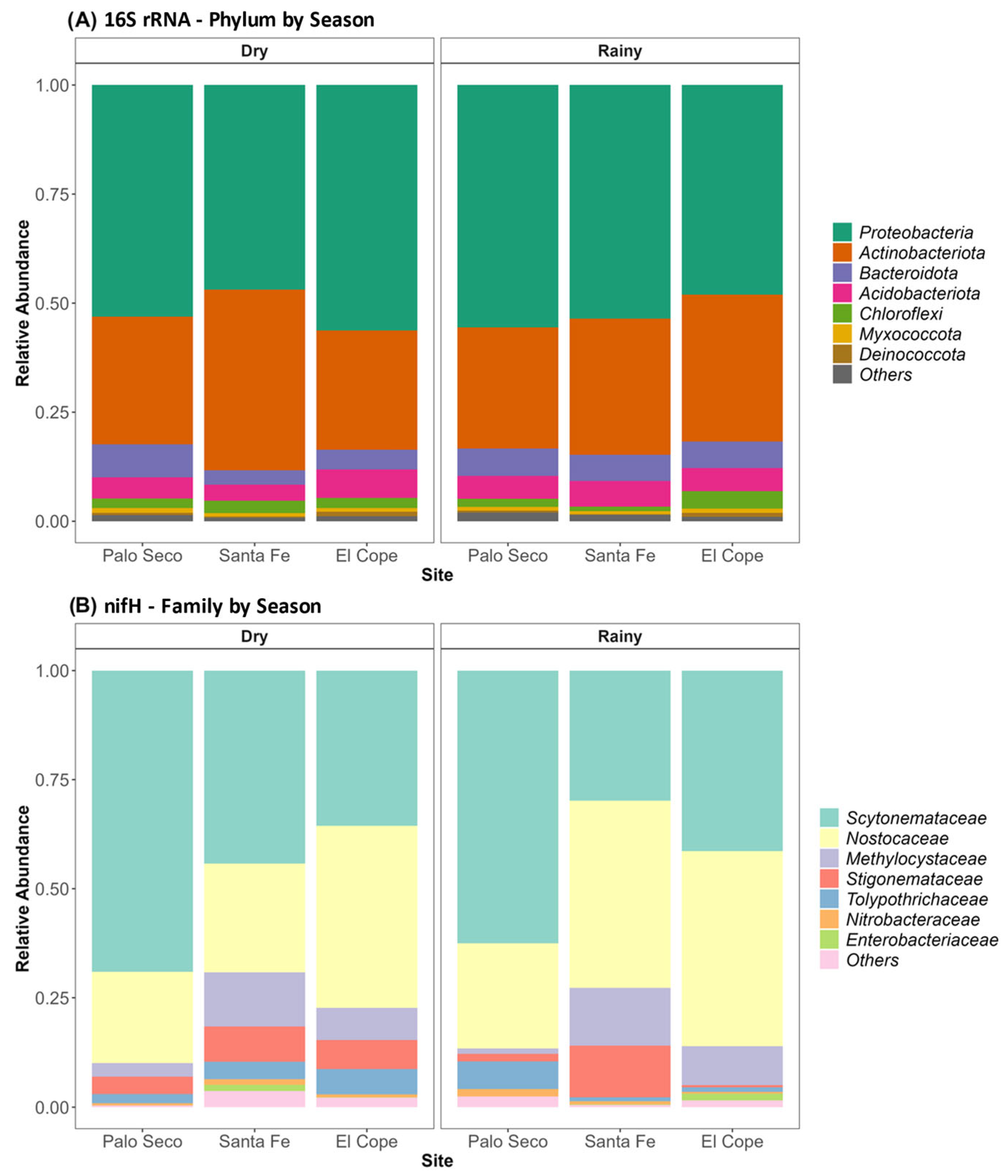Applbiosci 04 00035 g002