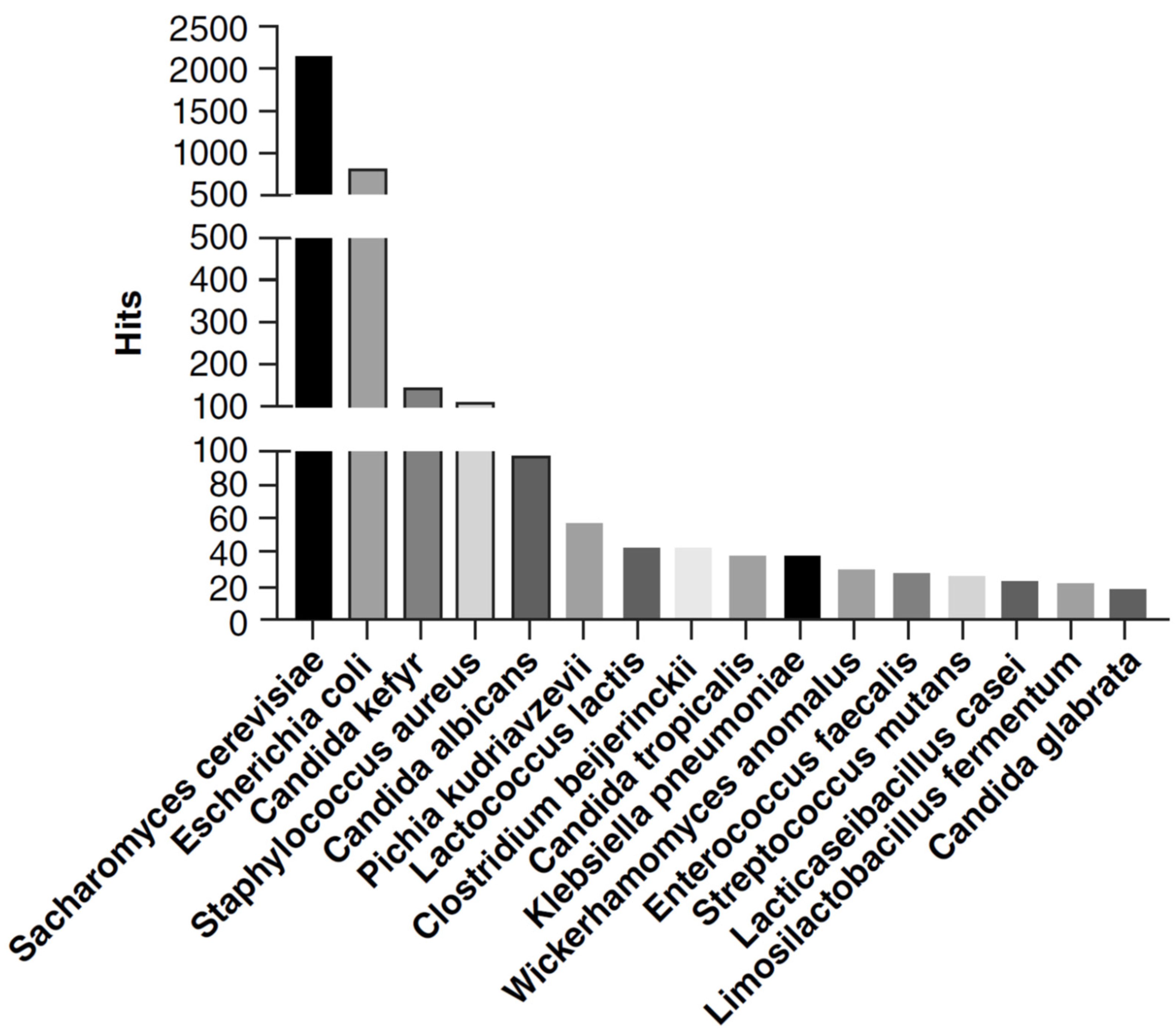 Applbiosci 04 00036 g001