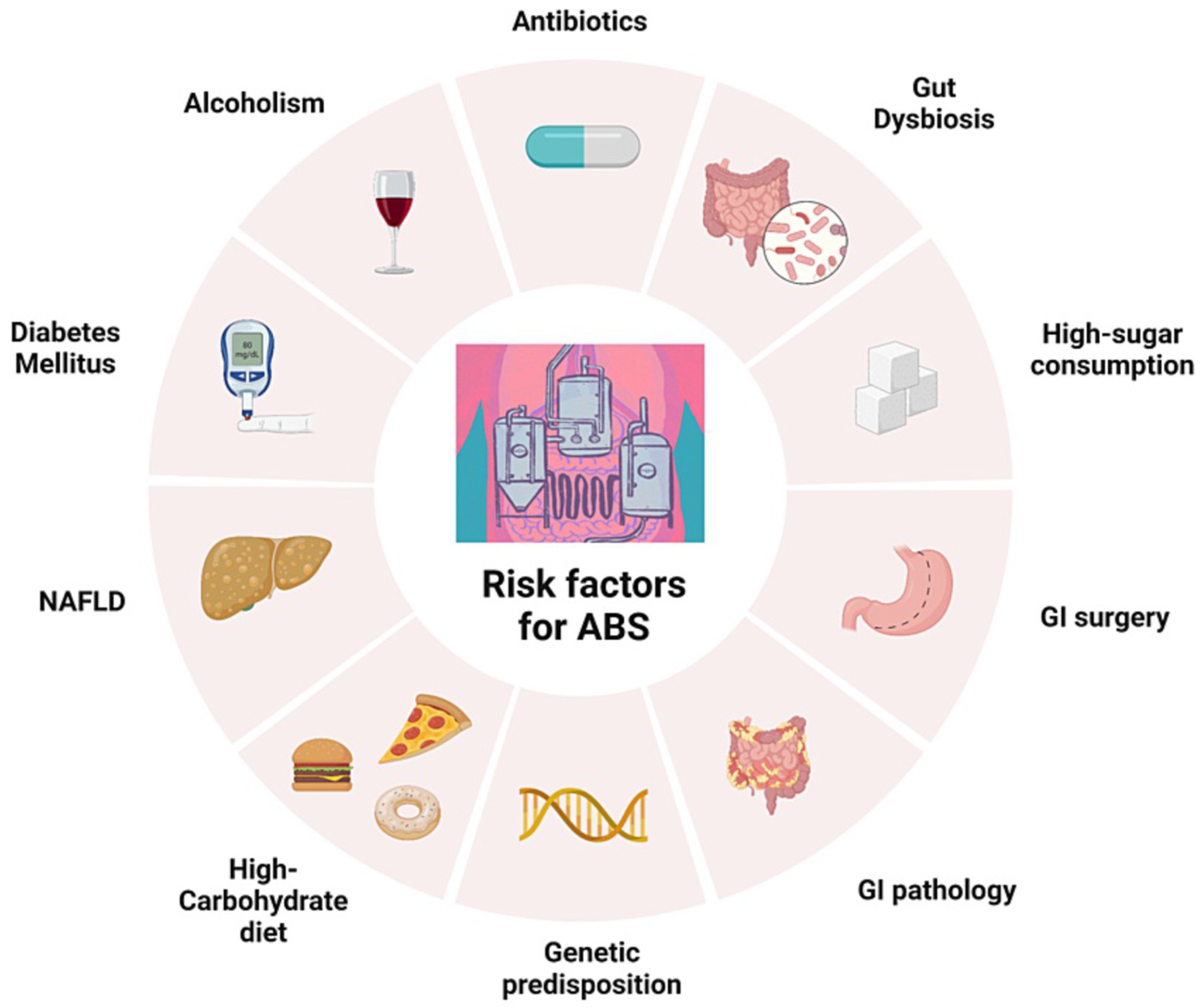 Applbiosci 04 00036 g002