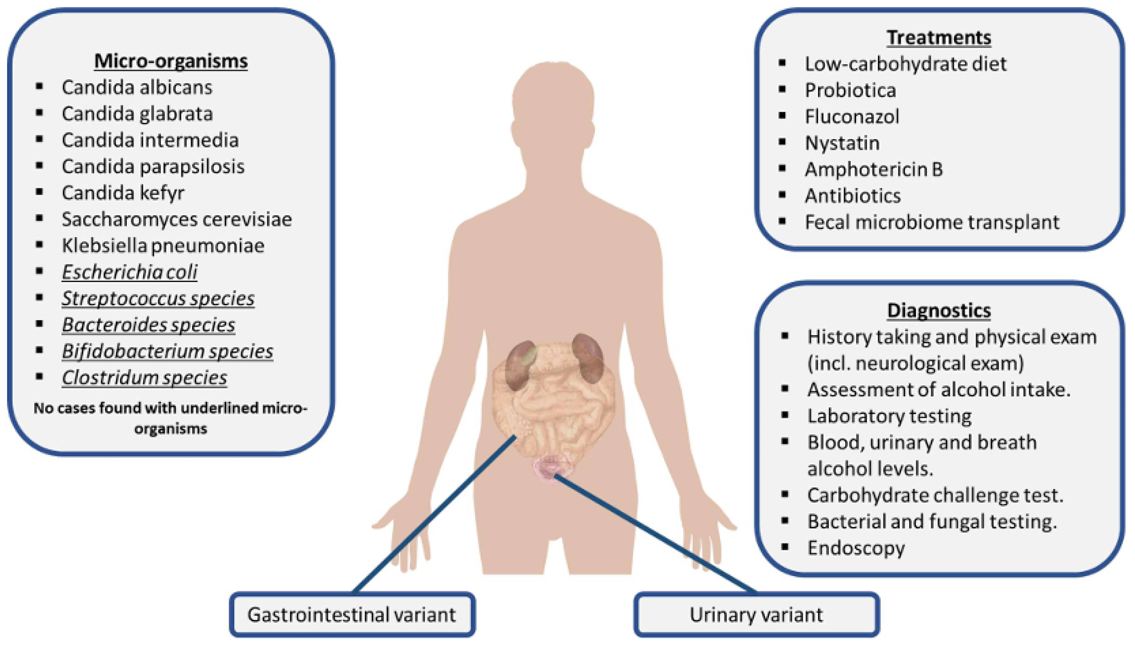 Applbiosci 04 00036 g004