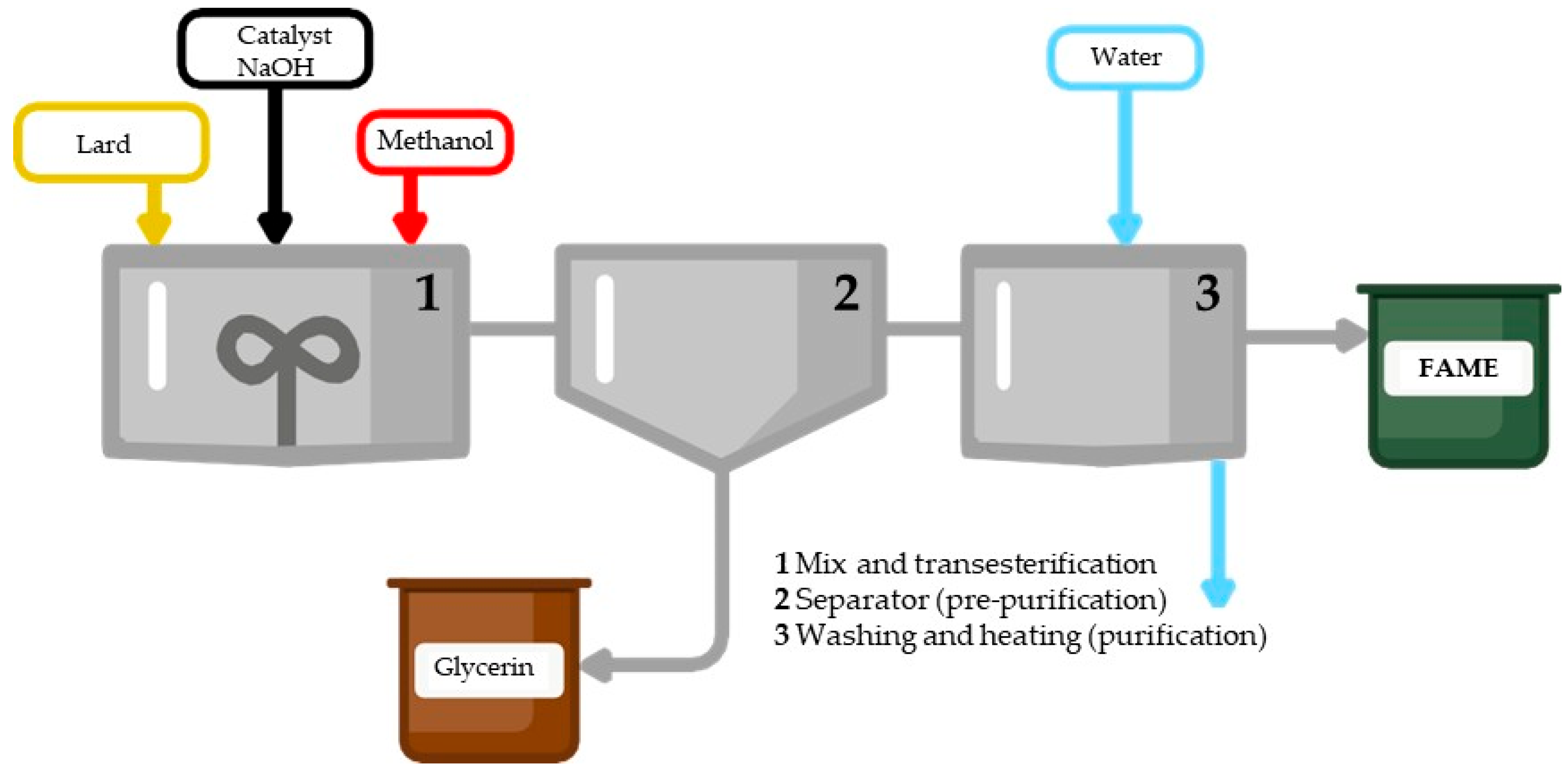Applbiosci 04 00039 g002