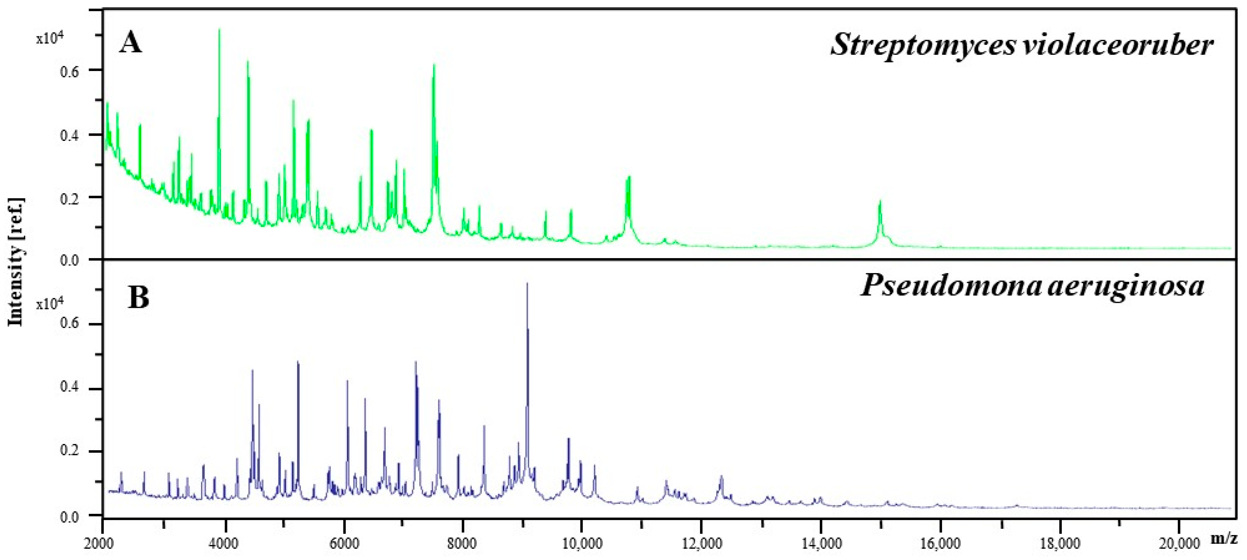 Applbiosci 04 00039 g008