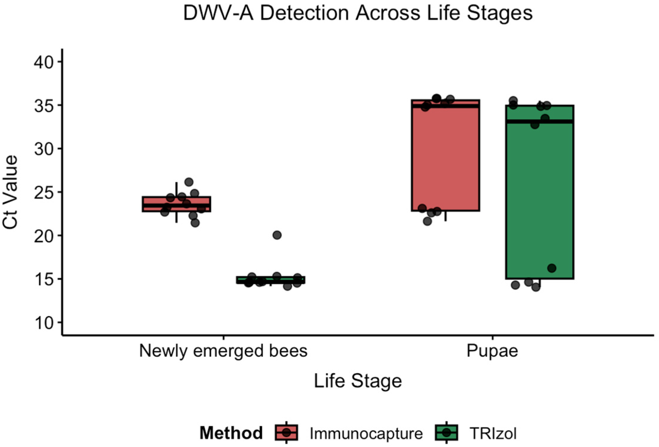 Applbiosci 04 00040 g005