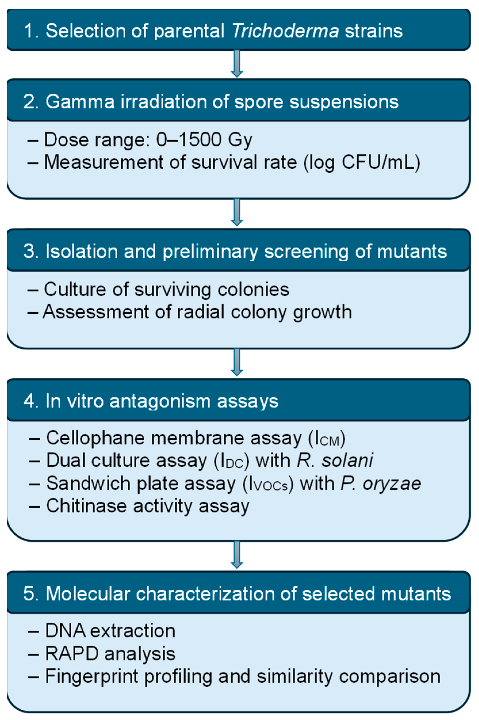 Applbiosci 04 00041 g001 Applbiosci 04 00041 g001