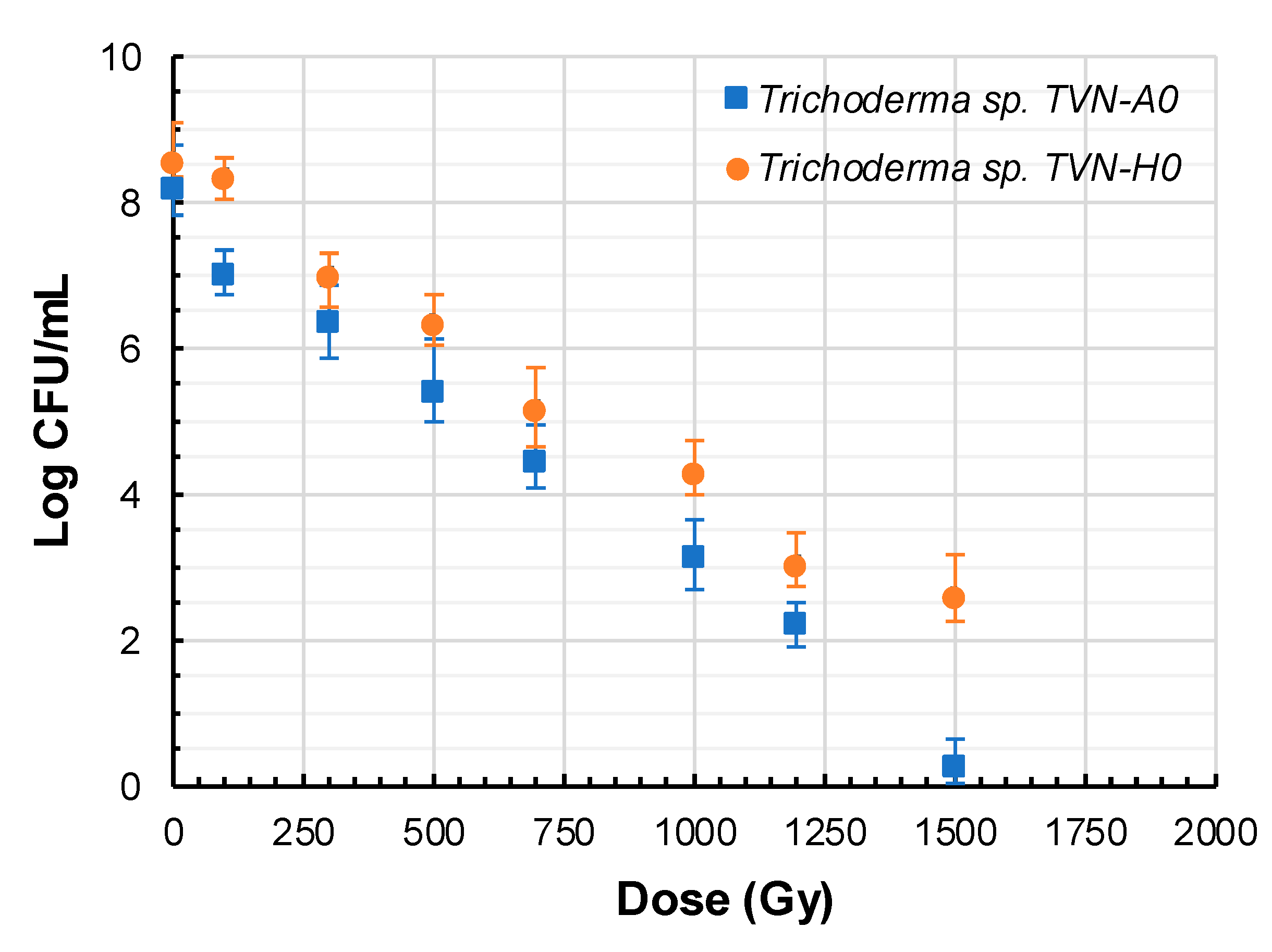 Applbiosci 04 00041 g003 Applbiosci 04 00041 g003