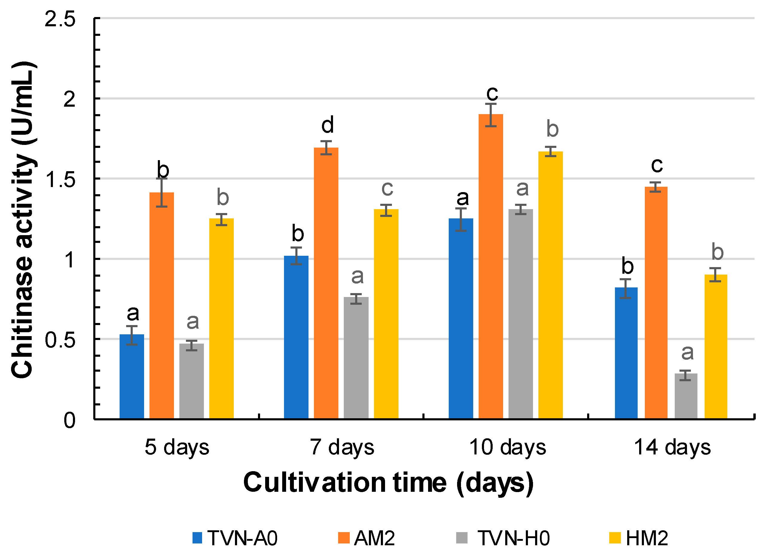 Applbiosci 04 00041 g006 Applbiosci 04 00041 g006