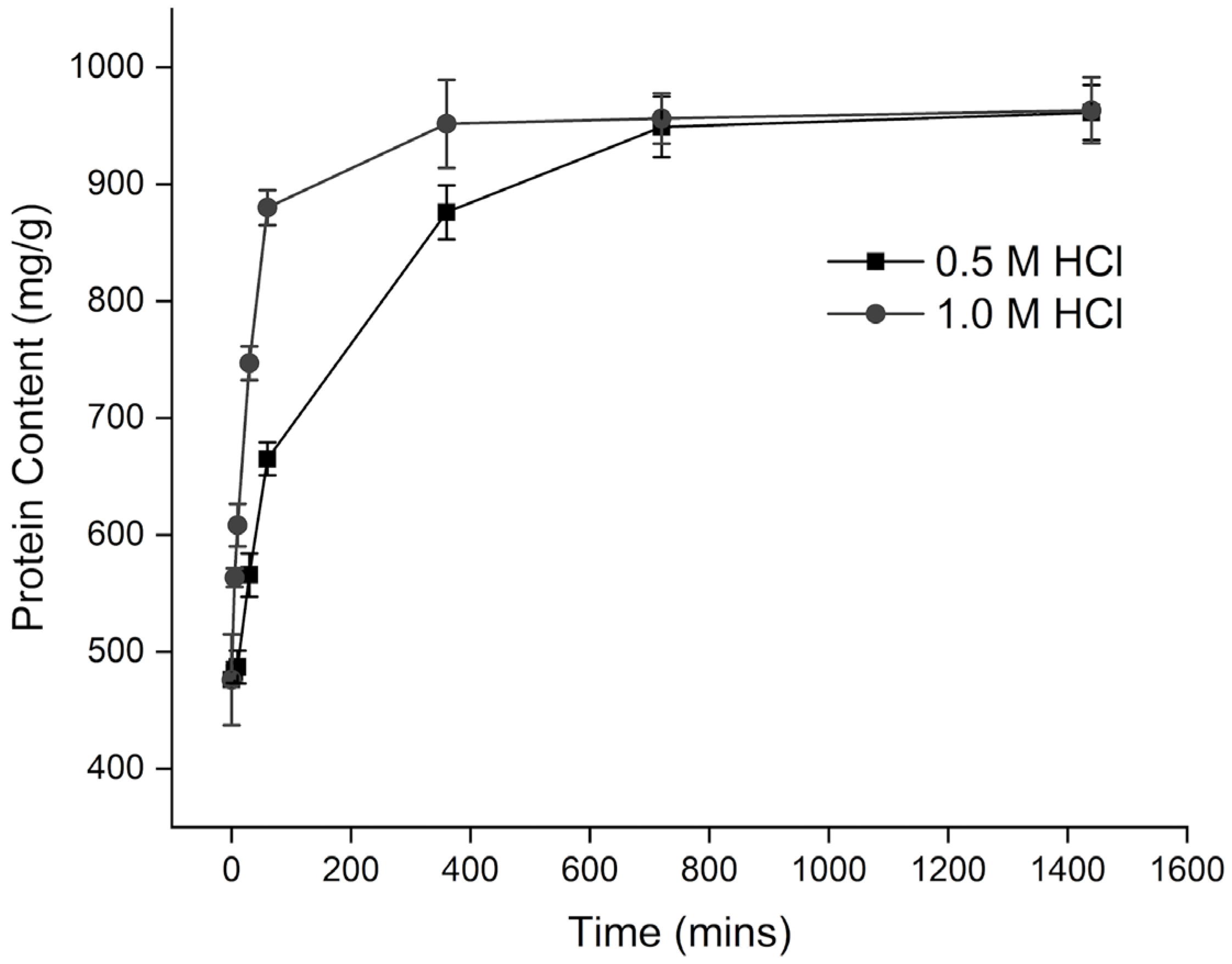 Applbiosci 04 00043 g003 Applbiosci 04 00043 g003
