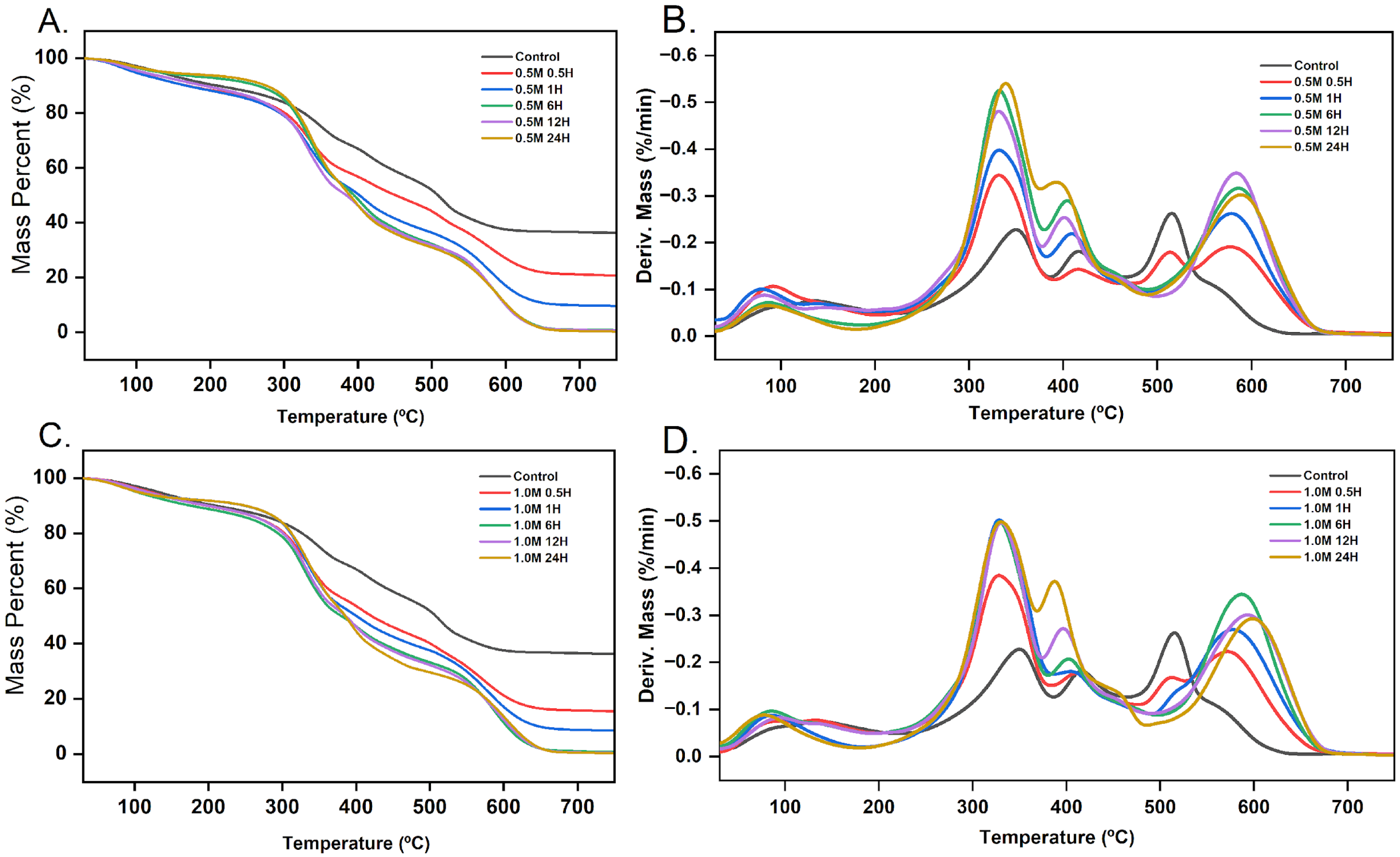 Applbiosci 04 00043 g006 Applbiosci 04 00043 g006