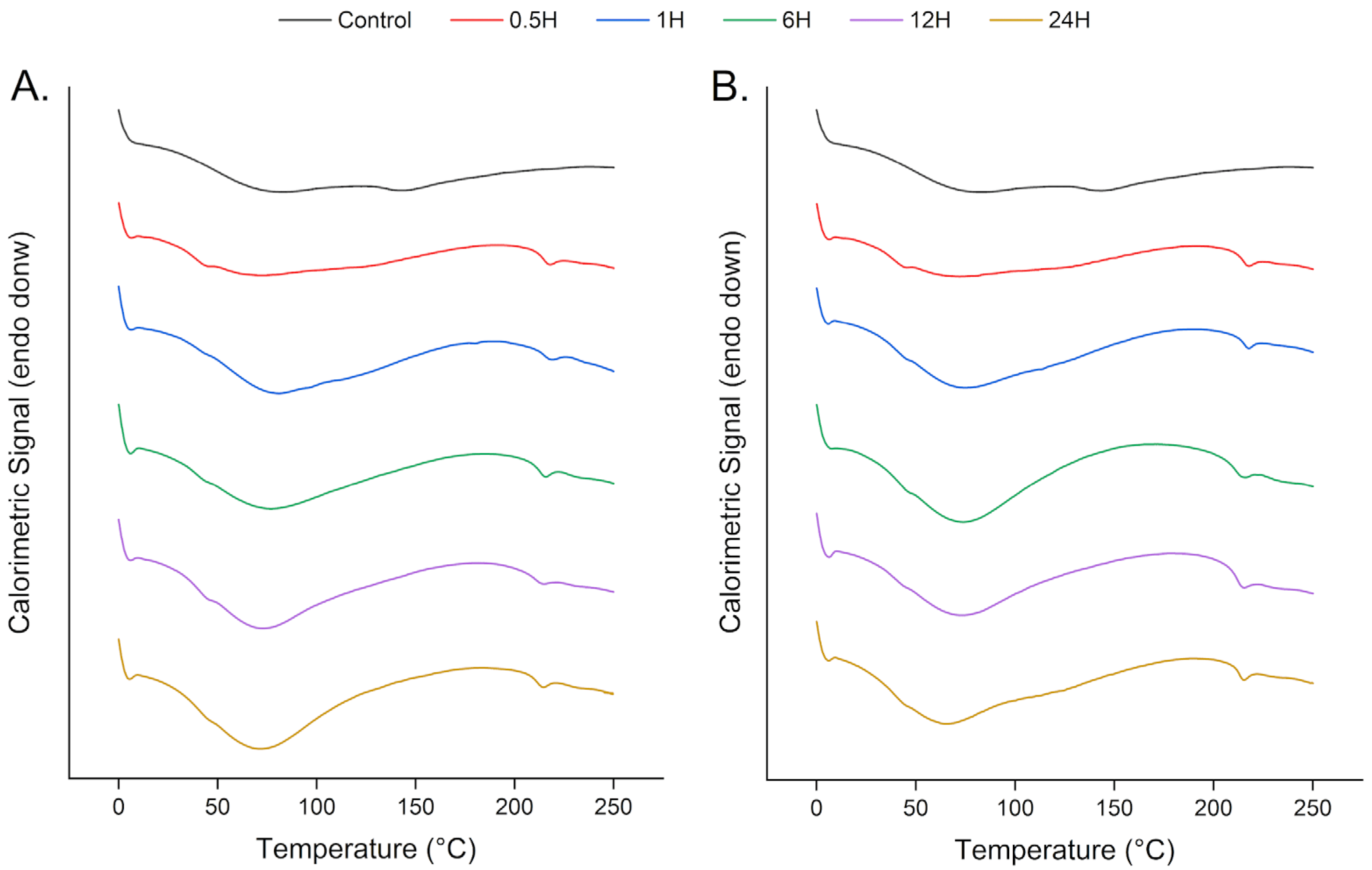Applbiosci 04 00043 g007 Applbiosci 04 00043 g007