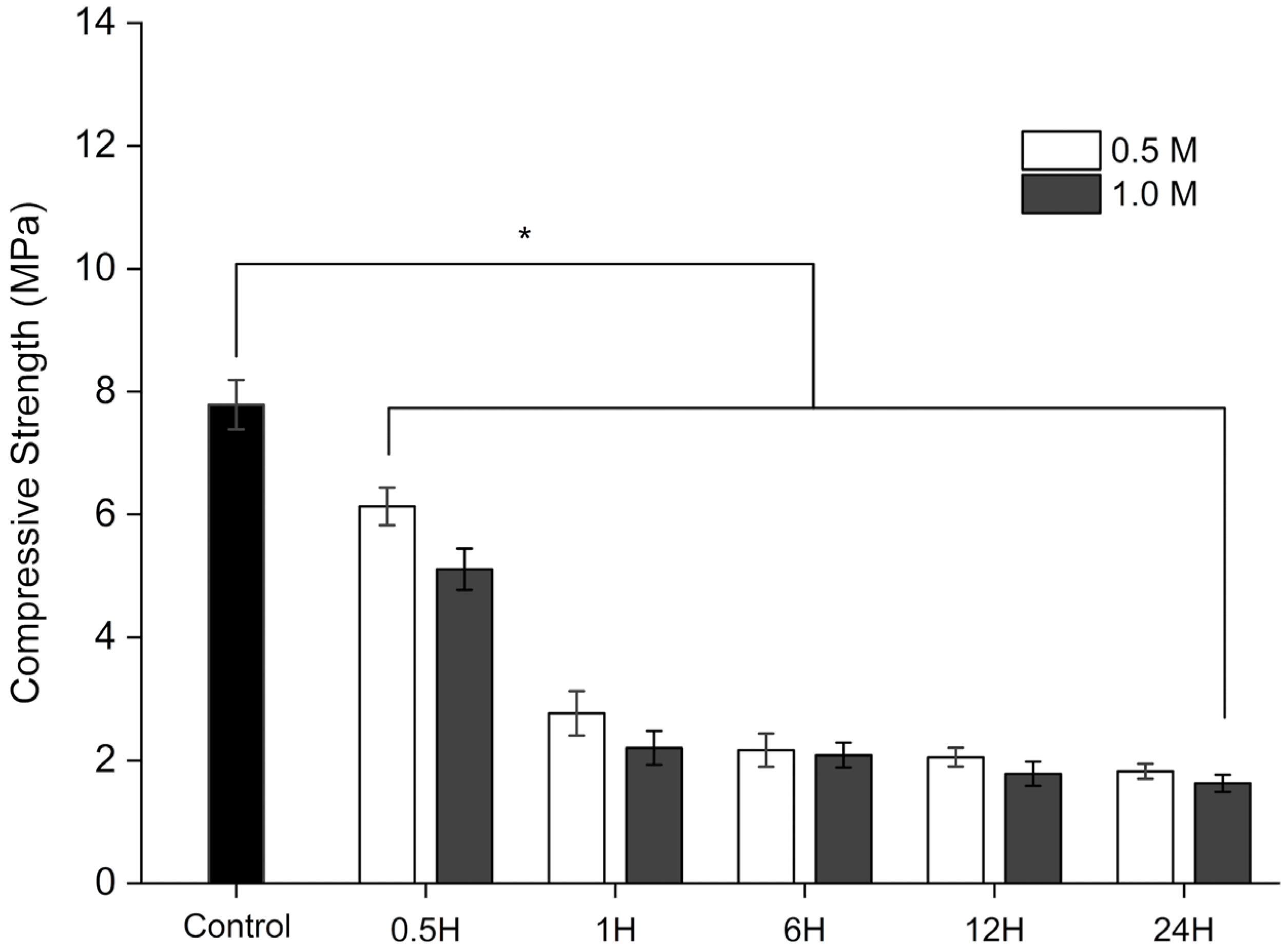Applbiosci 04 00043 g008 Applbiosci 04 00043 g008