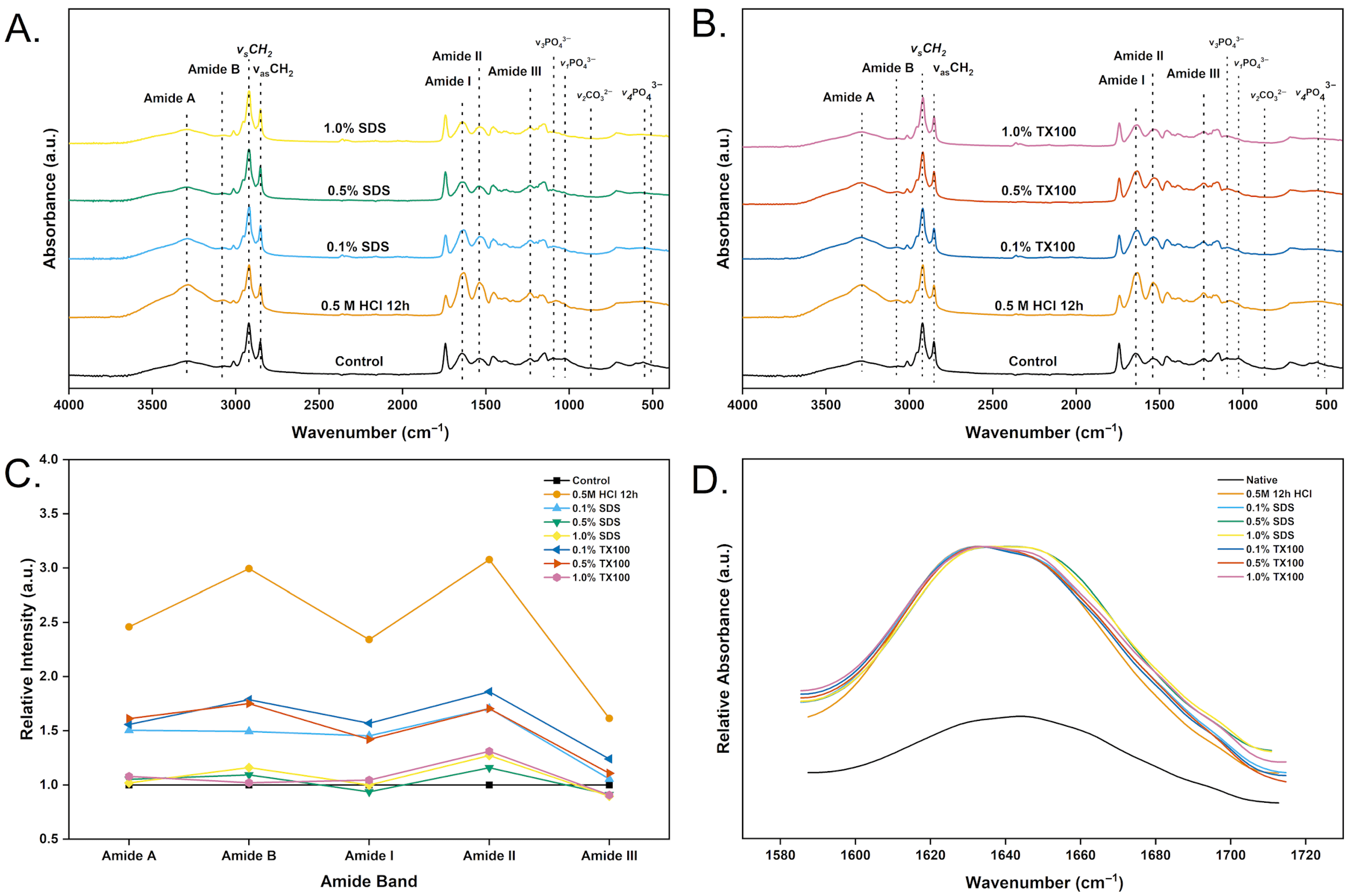 Applbiosci 04 00043 g010 Applbiosci 04 00043 g010