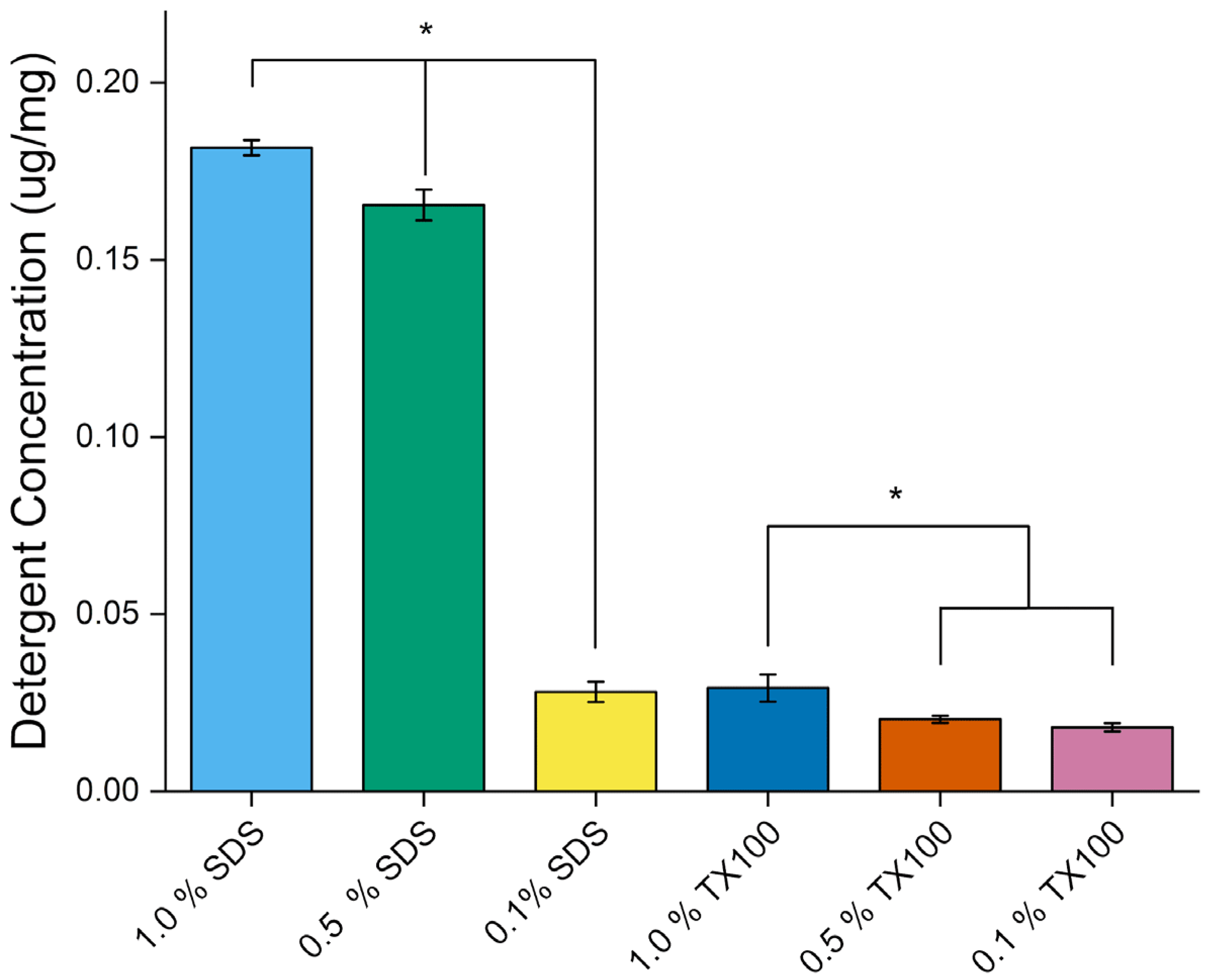 Applbiosci 04 00043 g013 Applbiosci 04 00043 g013