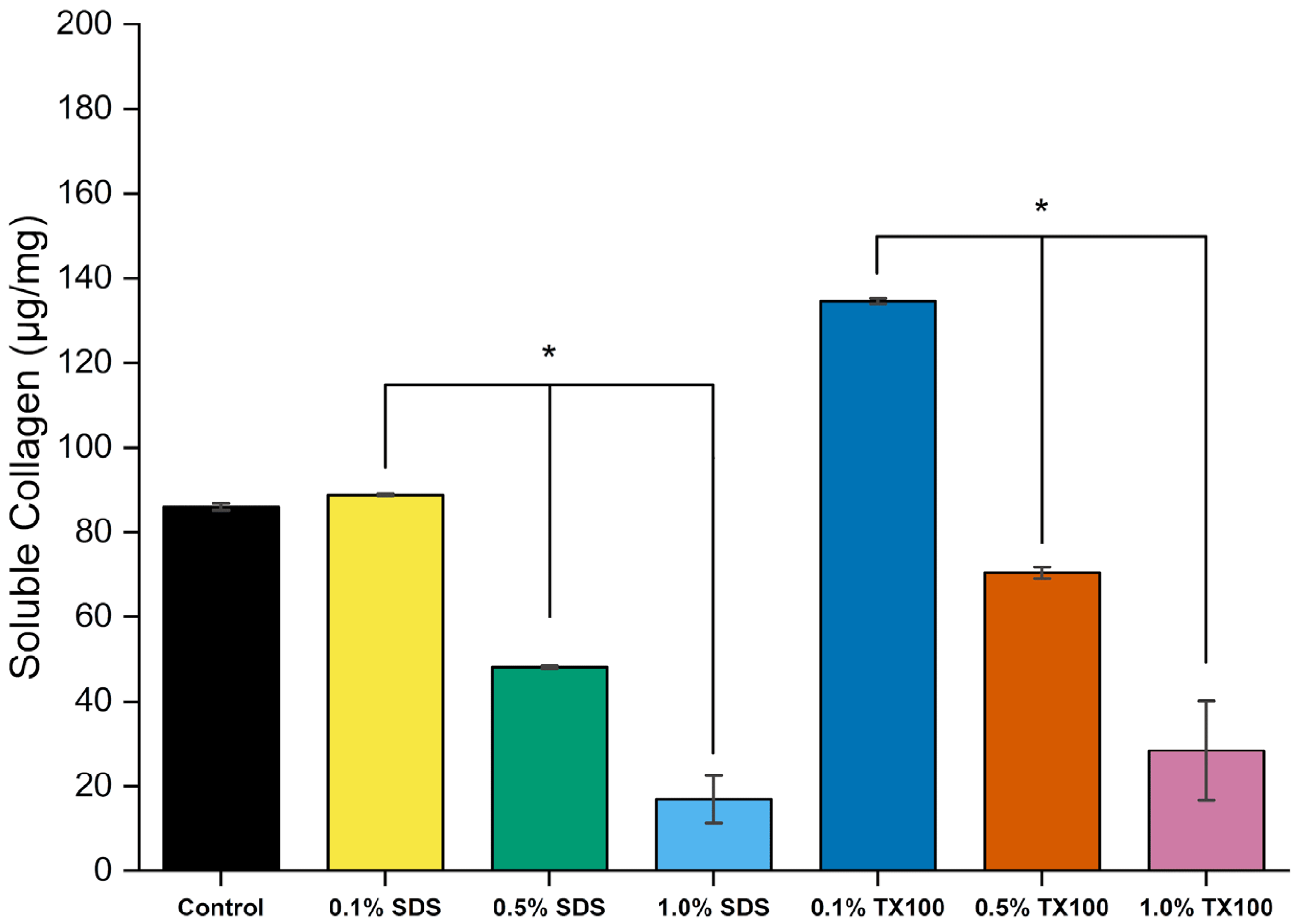 Applbiosci 04 00043 g015 Applbiosci 04 00043 g015