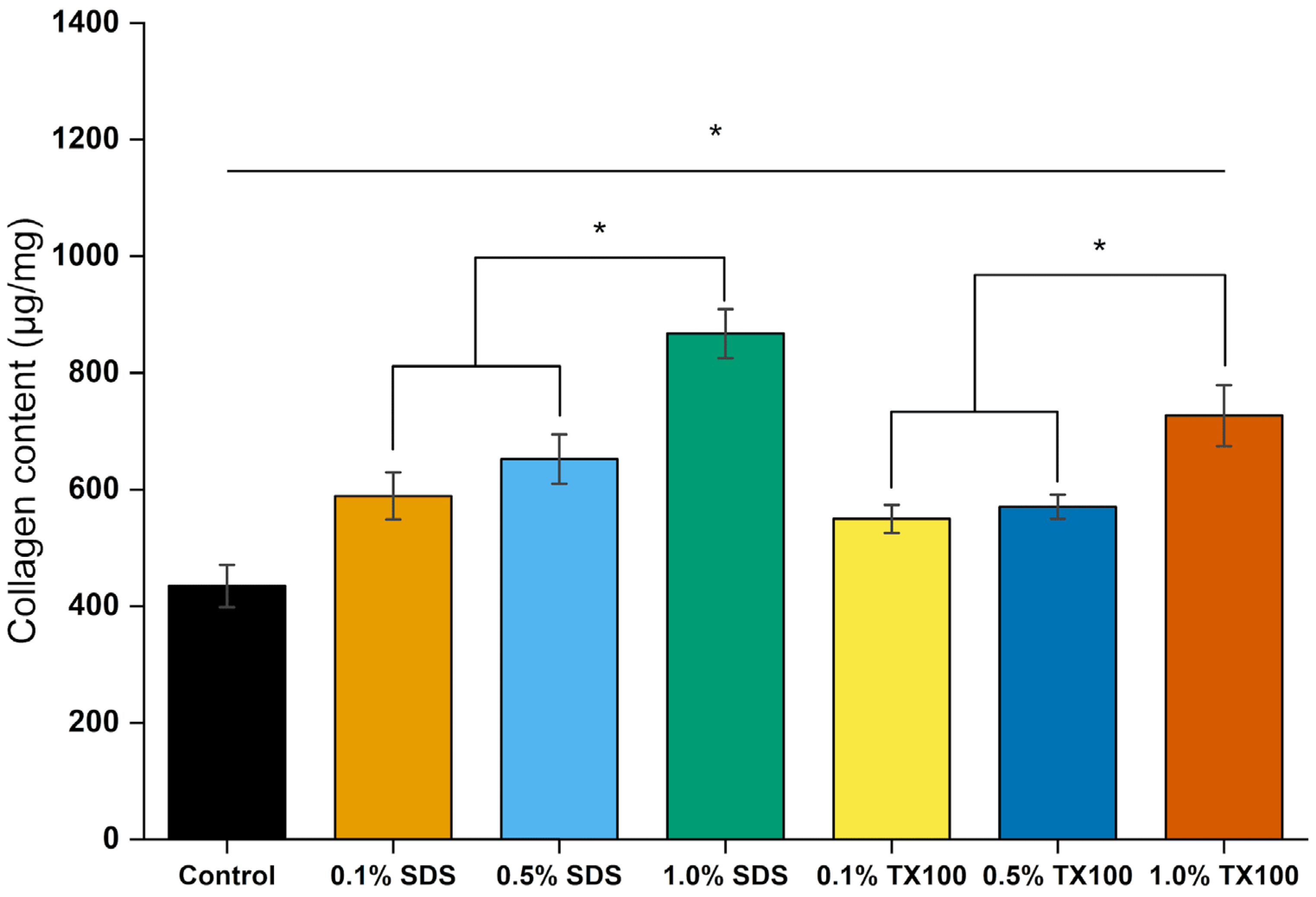 Applbiosci 04 00043 g016 Applbiosci 04 00043 g016