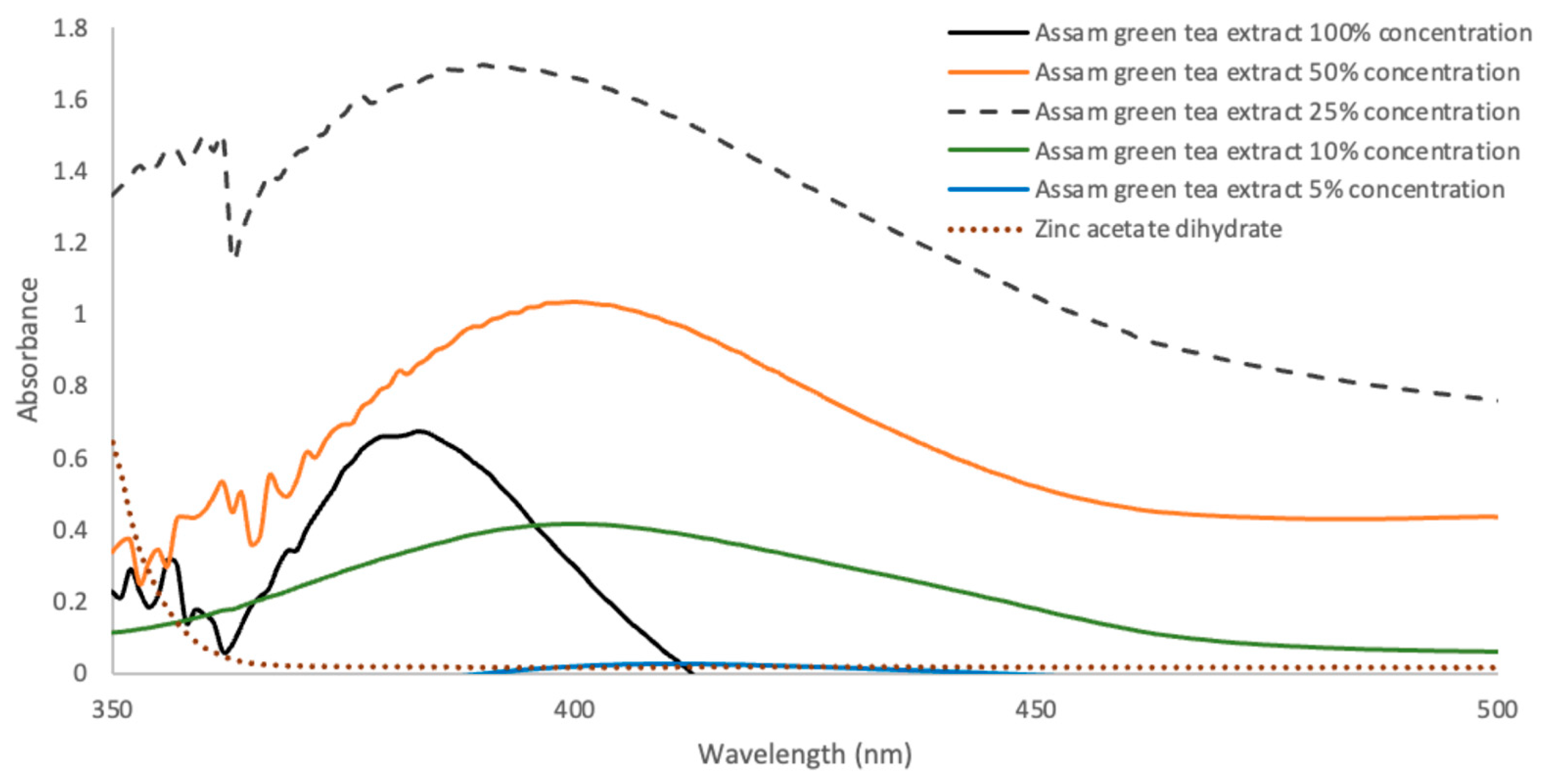 Applbiosci 04 00044 g001 Applbiosci 04 00044 g001