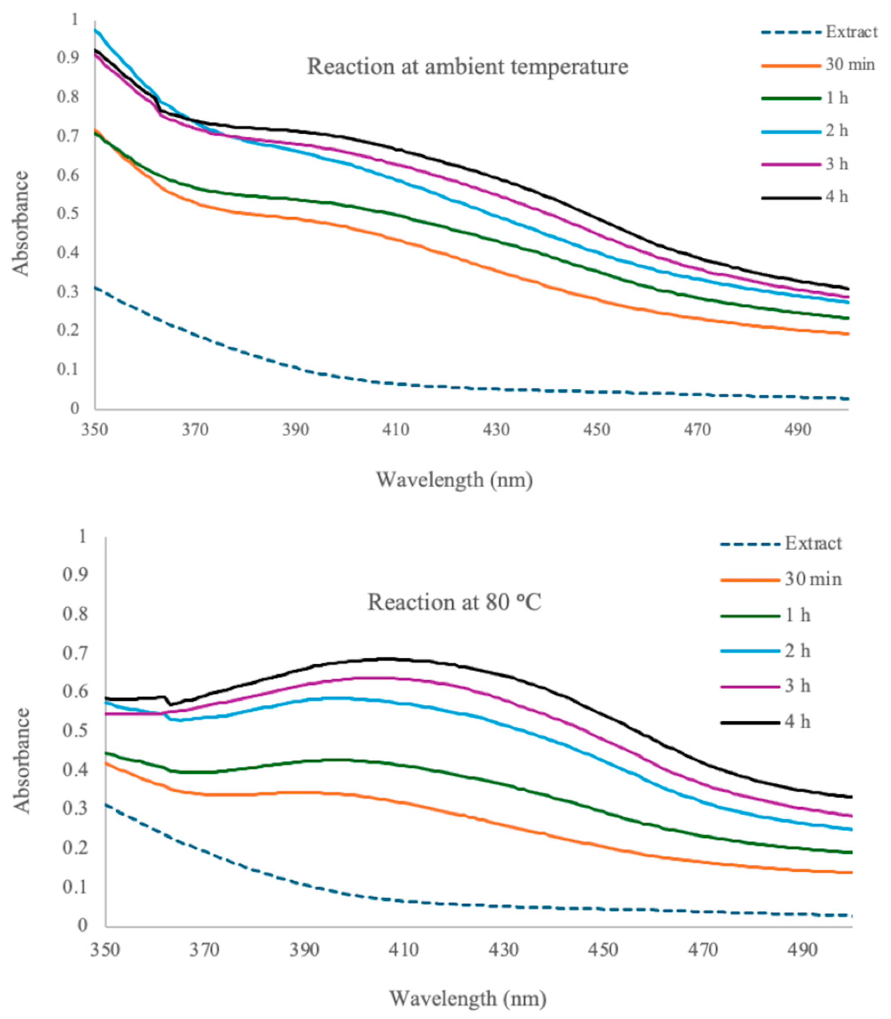 Applbiosci 04 00044 g003 Applbiosci 04 00044 g003