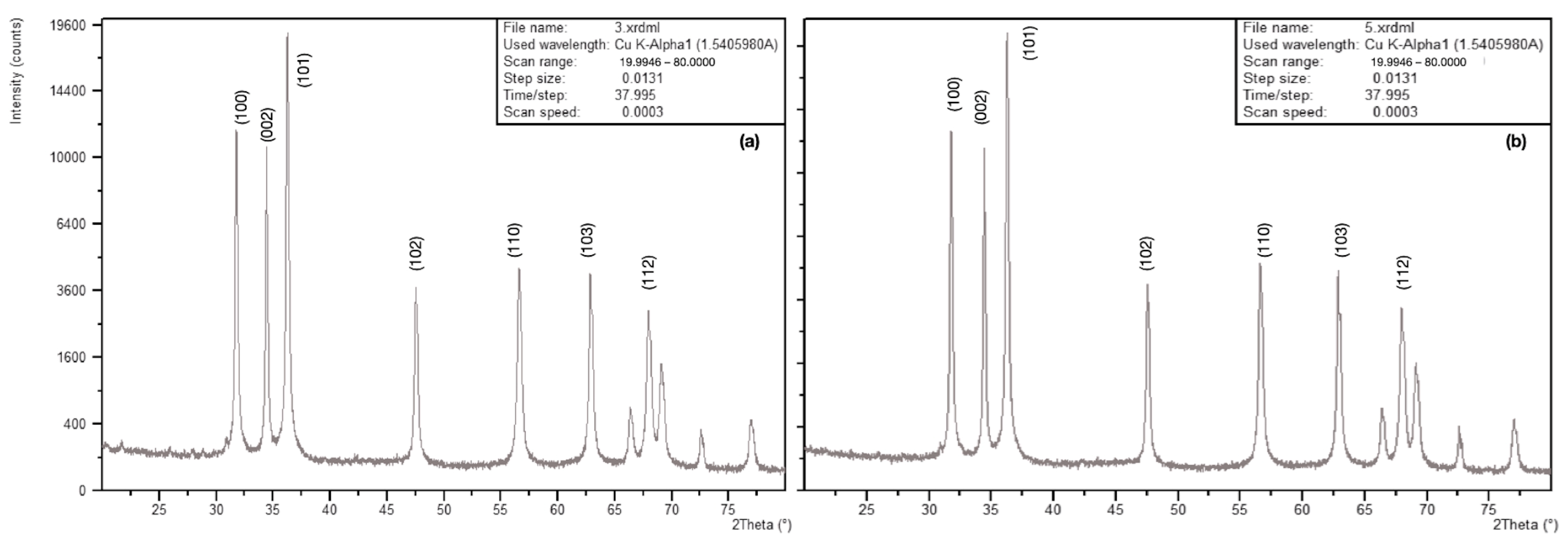 Applbiosci 04 00044 g004 Applbiosci 04 00044 g004