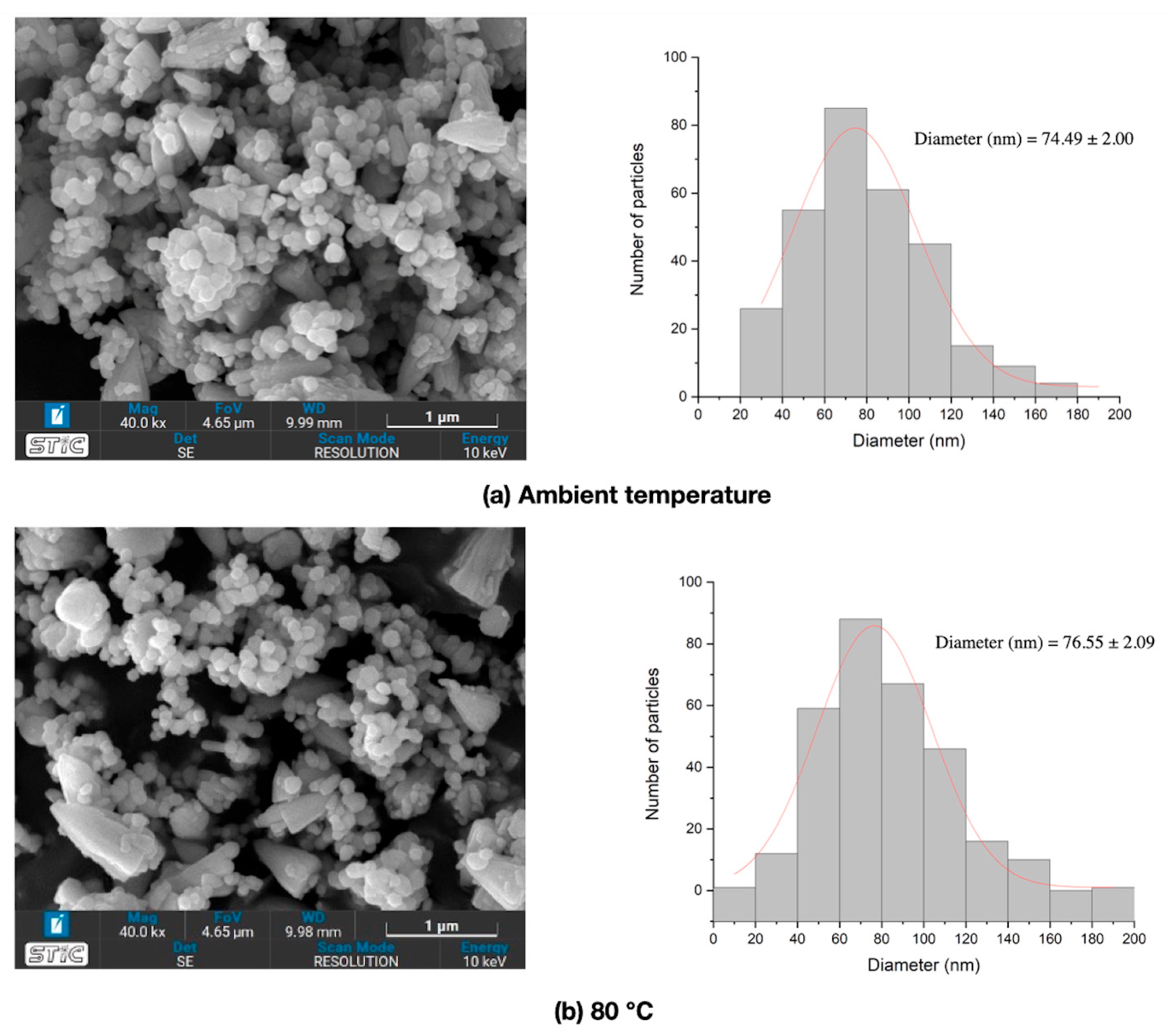 Applbiosci 04 00044 g005 Applbiosci 04 00044 g005