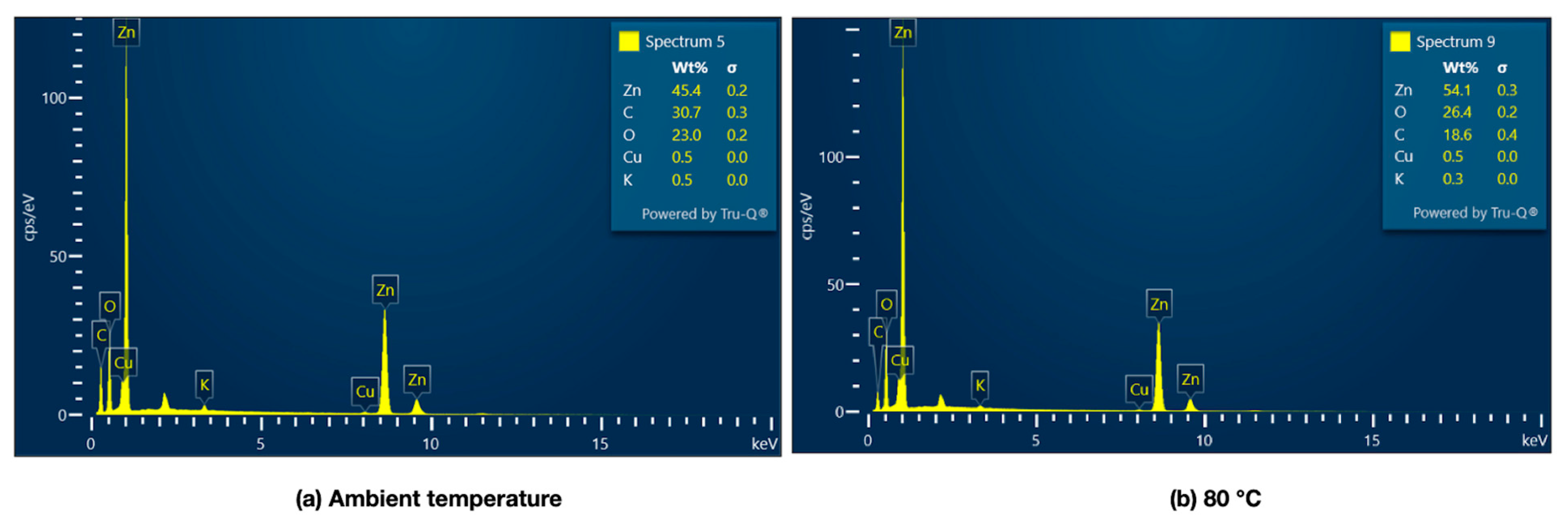 Applbiosci 04 00044 g006 Applbiosci 04 00044 g006