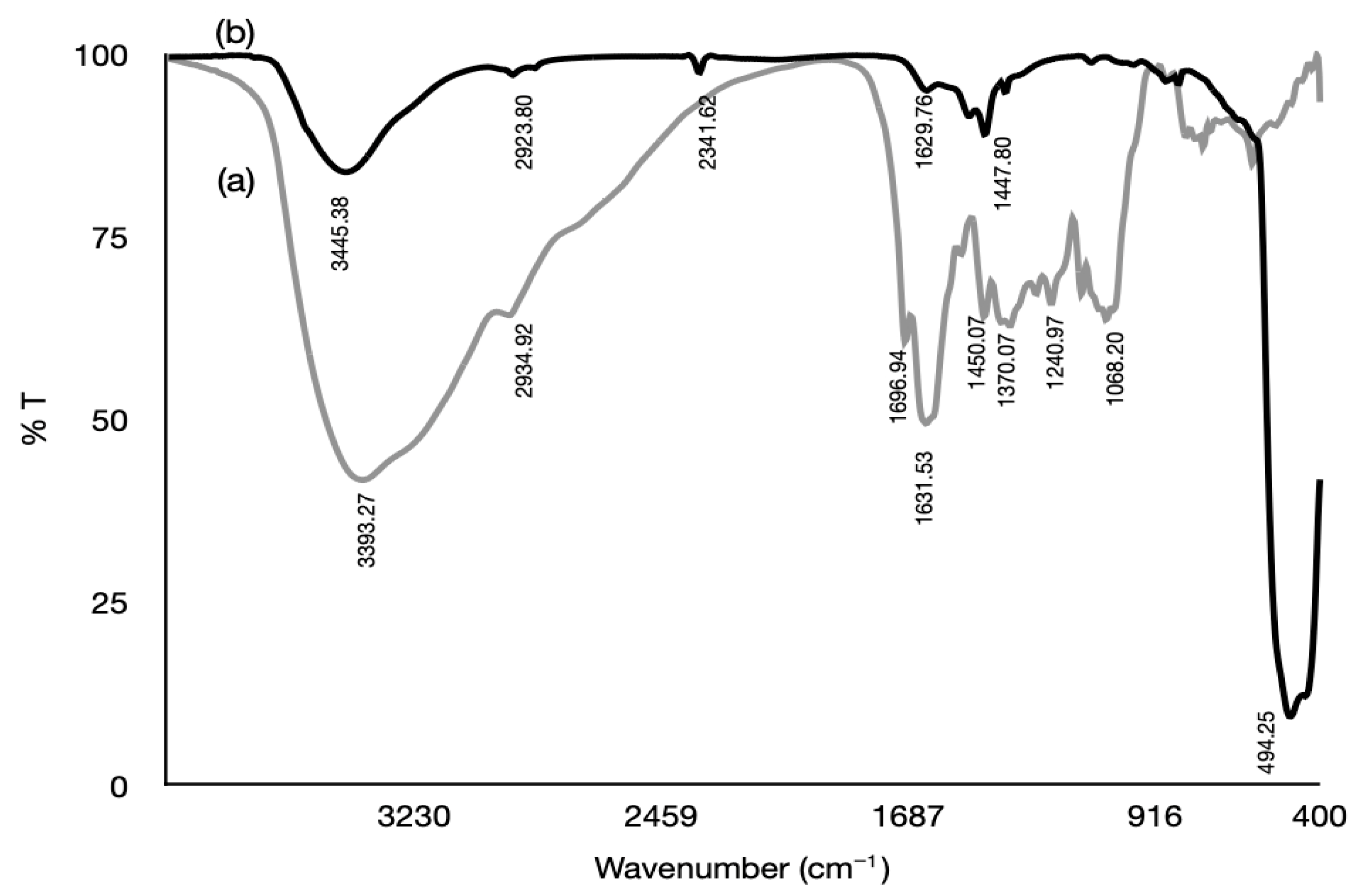 Applbiosci 04 00044 g007 Applbiosci 04 00044 g007