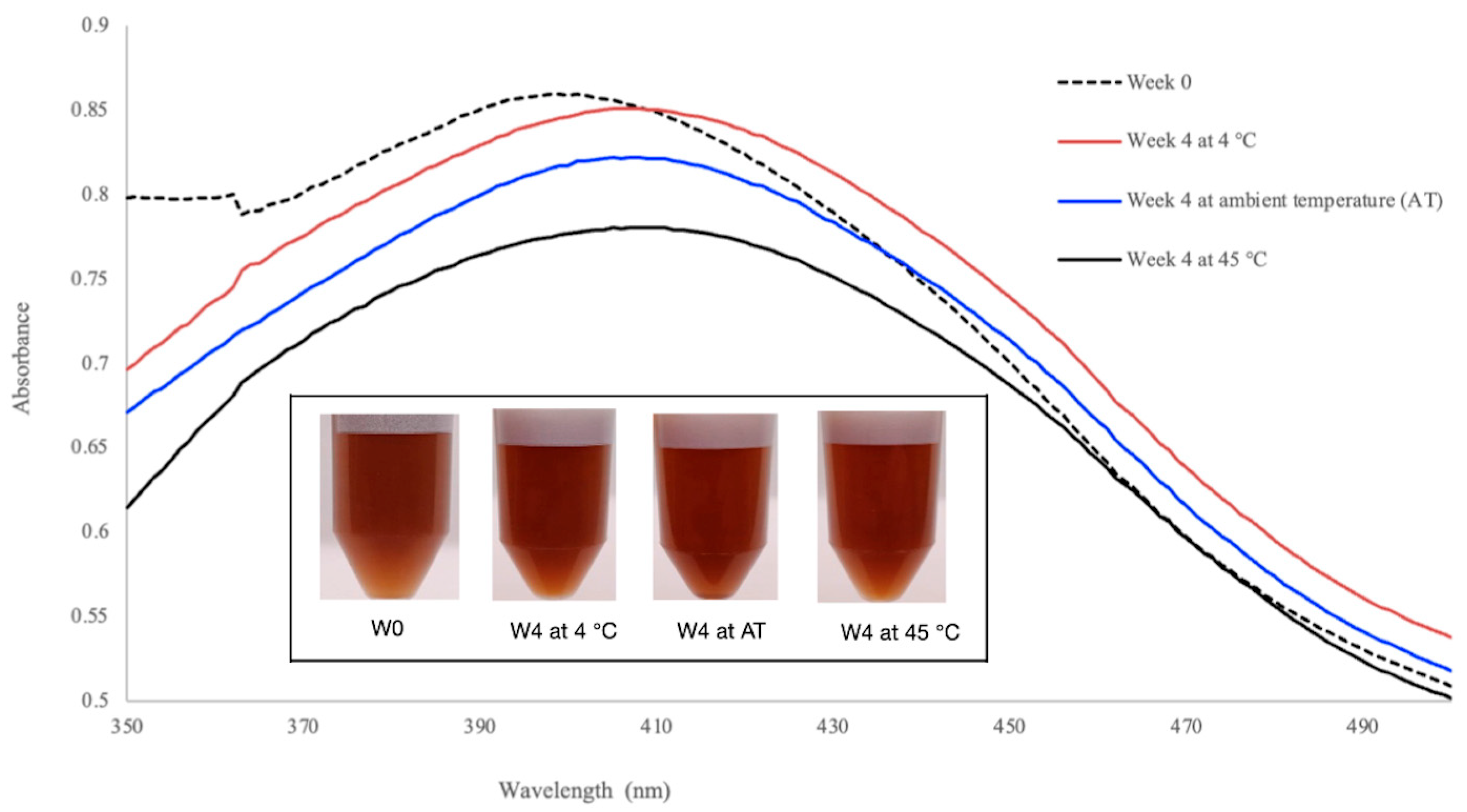 Applbiosci 04 00044 g008 Applbiosci 04 00044 g008