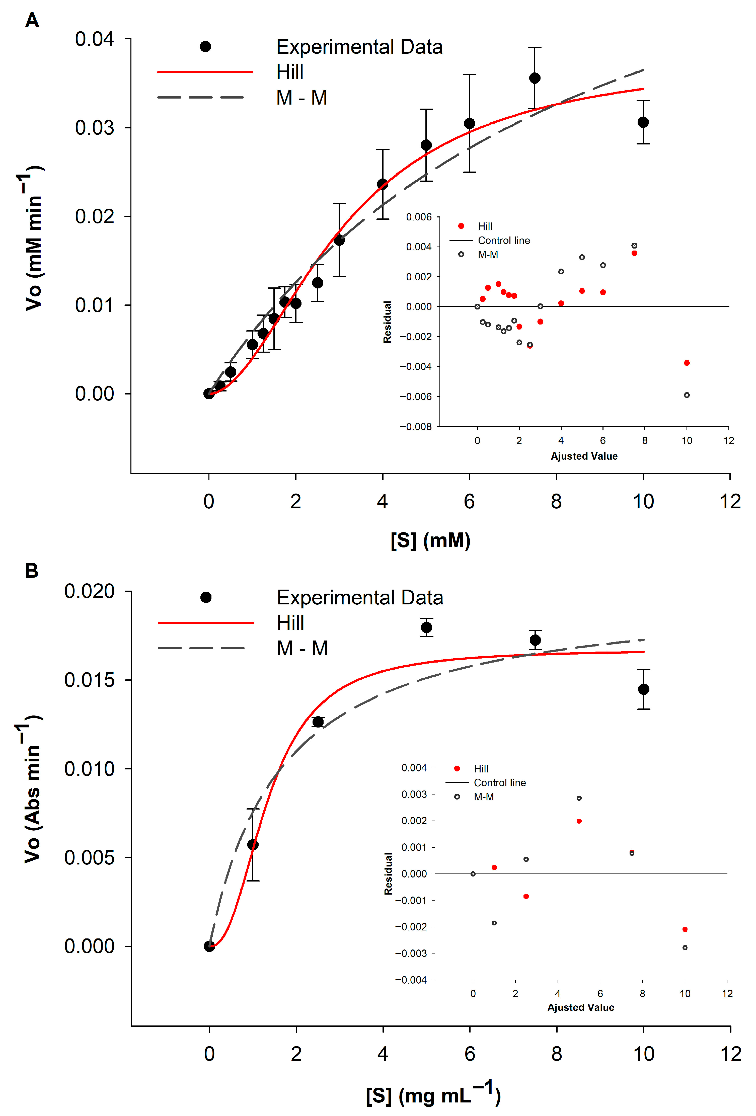 Applbiosci 04 00049 g002 Applbiosci 04 00049 g002