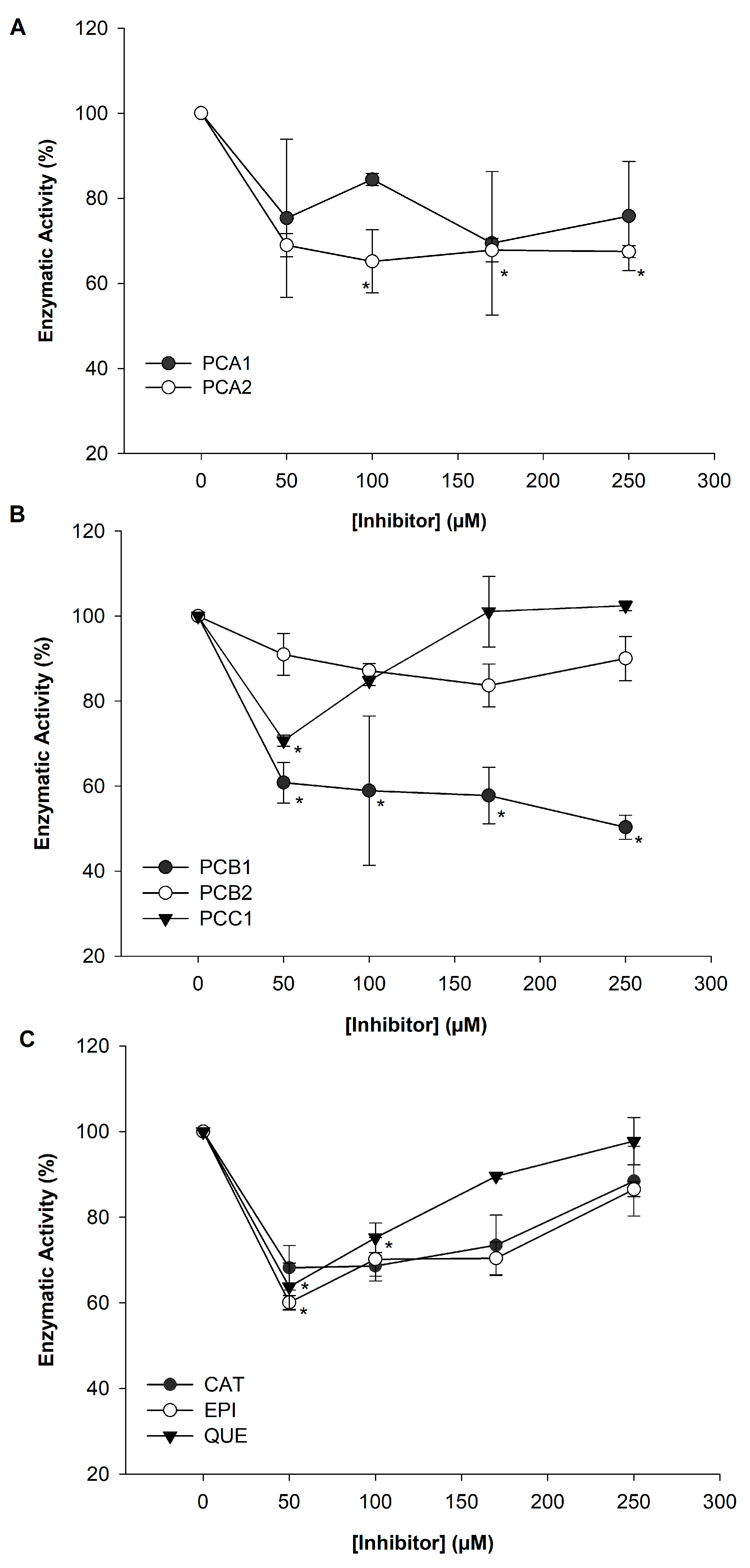 Applbiosci 04 00049 g003 Applbiosci 04 00049 g003